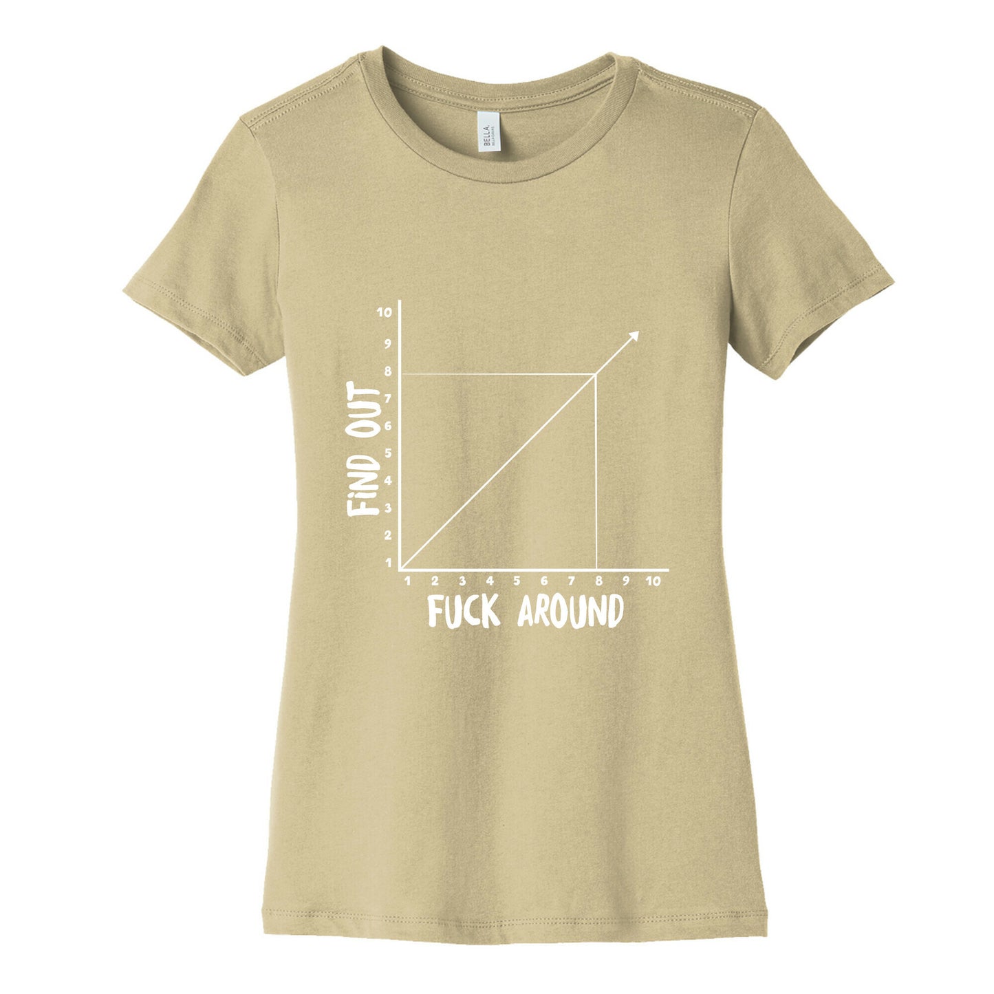 Fuck Around and Find Out - Graph Women's Cotton Tee