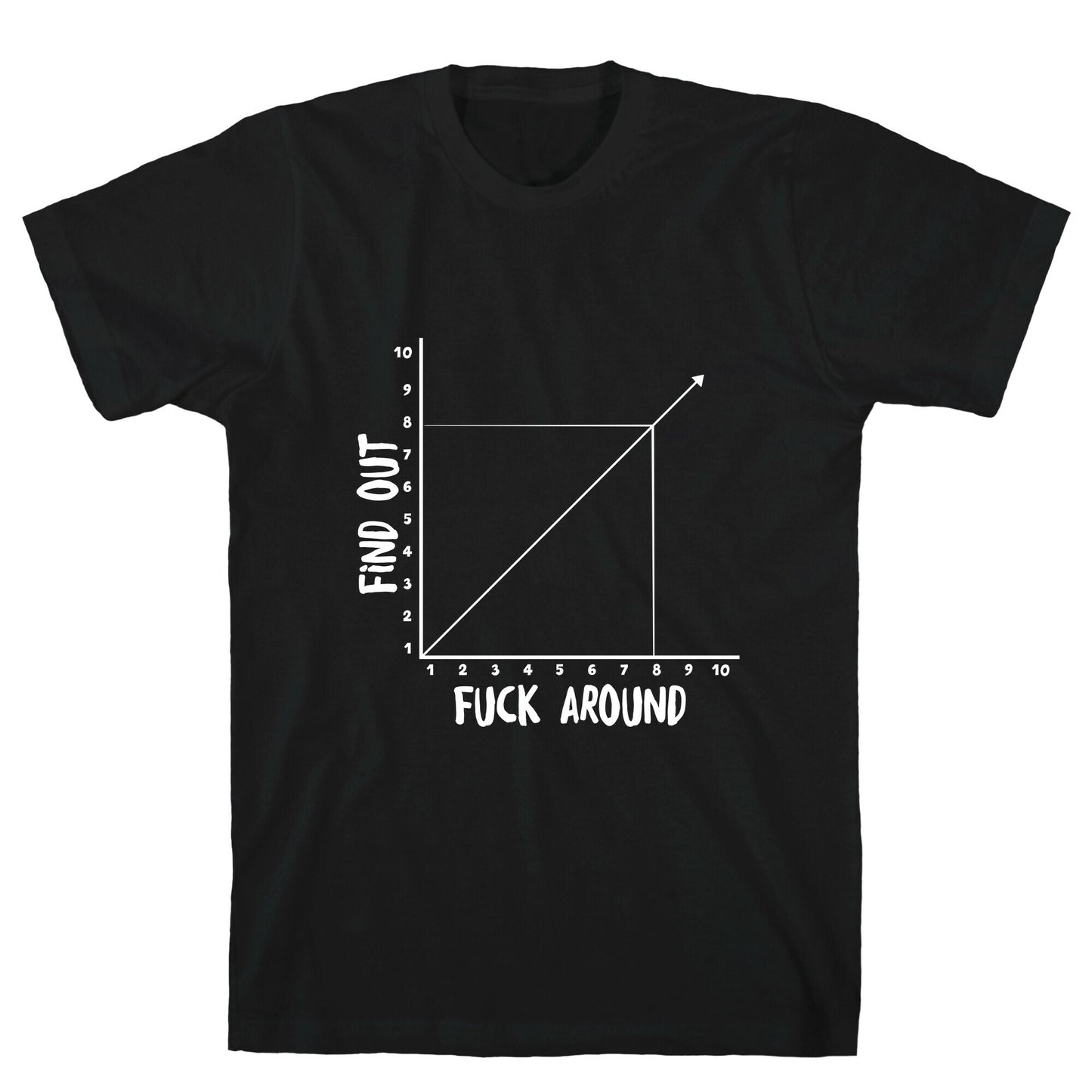 Fuck Around and Find Out - Graph T-Shirt