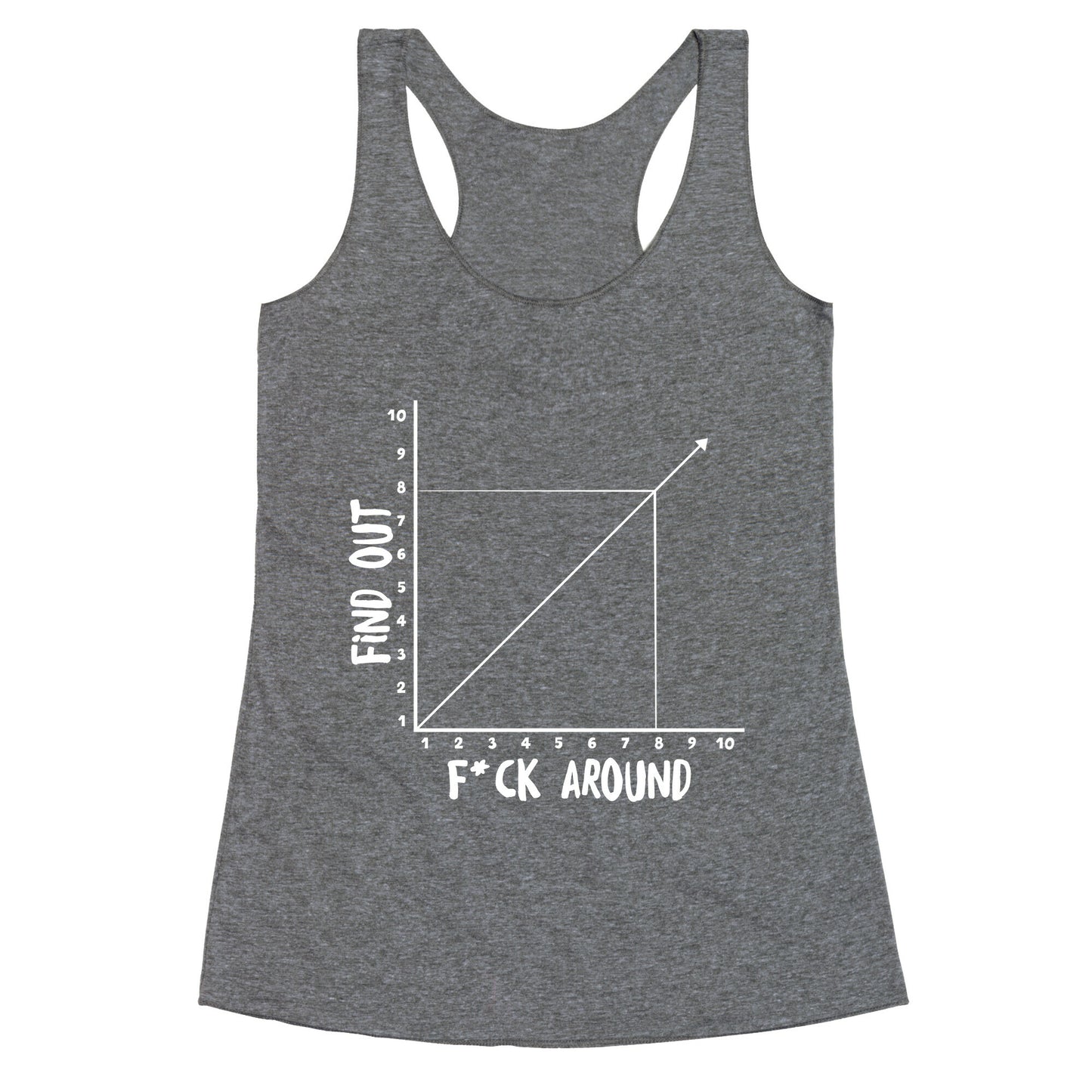 Fuck Around and Find Out - Graph (Censored) Racerback Tank
