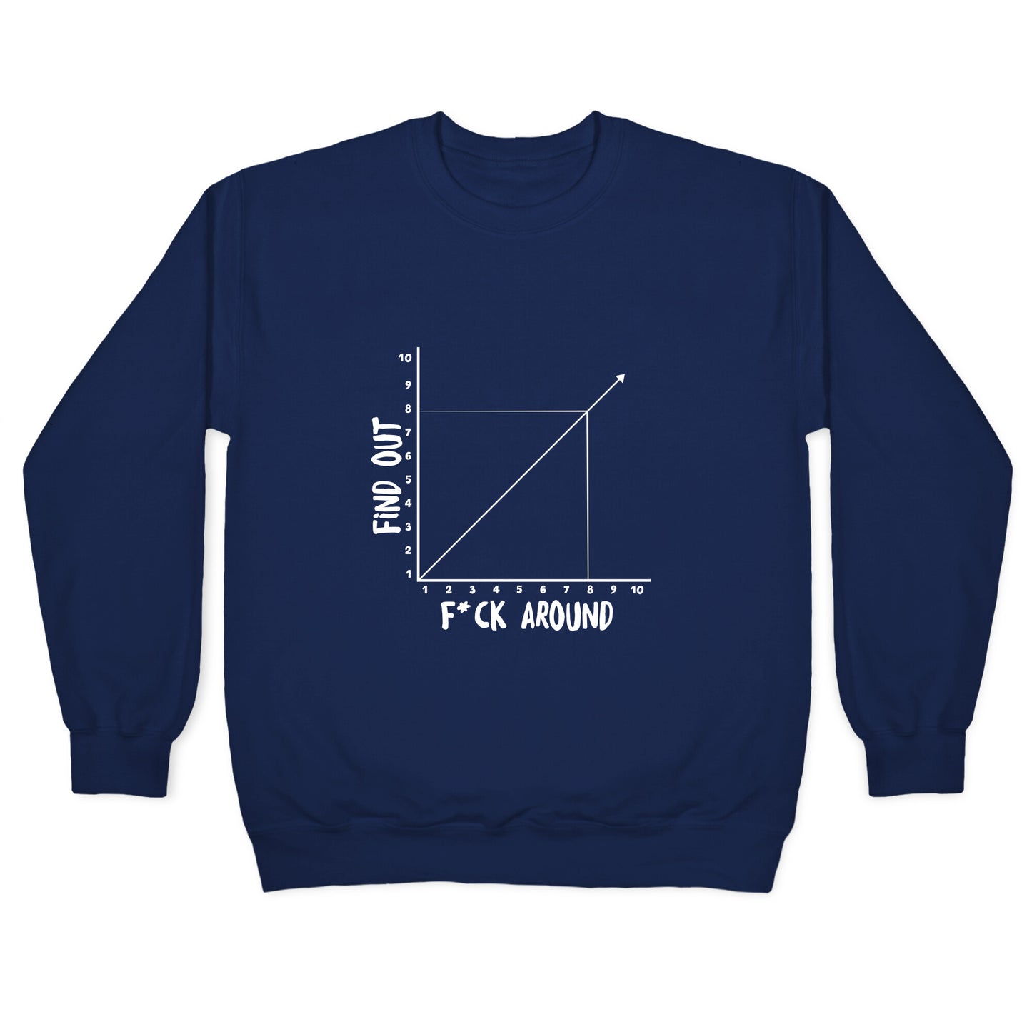 Fuck Around and Find Out - Graph (Censored) Crewneck Sweatshirt