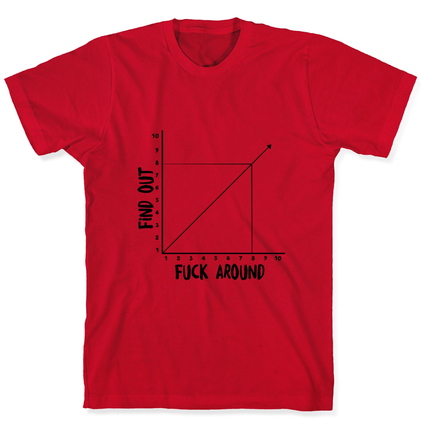 Fuck Around and Find Out - Graph T-Shirt