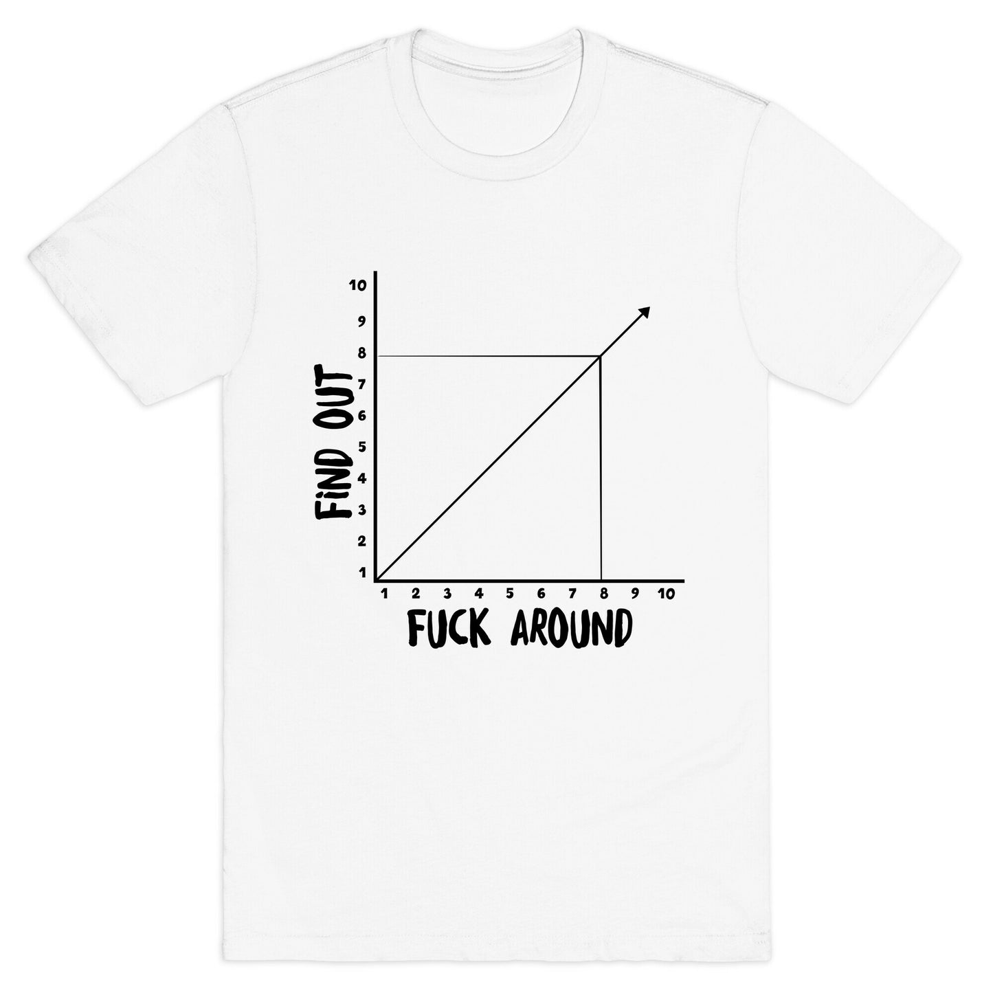 Fuck Around and Find Out - Graph T-Shirt
