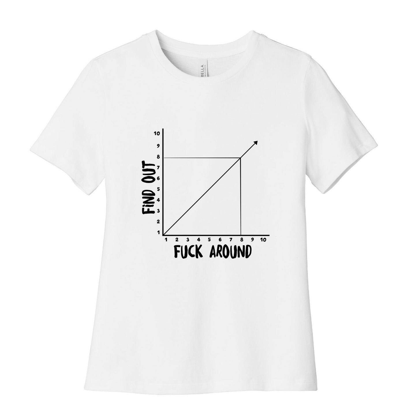 Fuck Around and Find Out - Graph Women's Cotton Tee