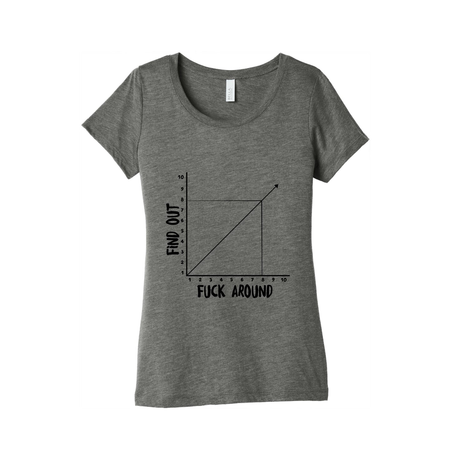 Fuck Around and Find Out - Graph Women's Triblend Tee