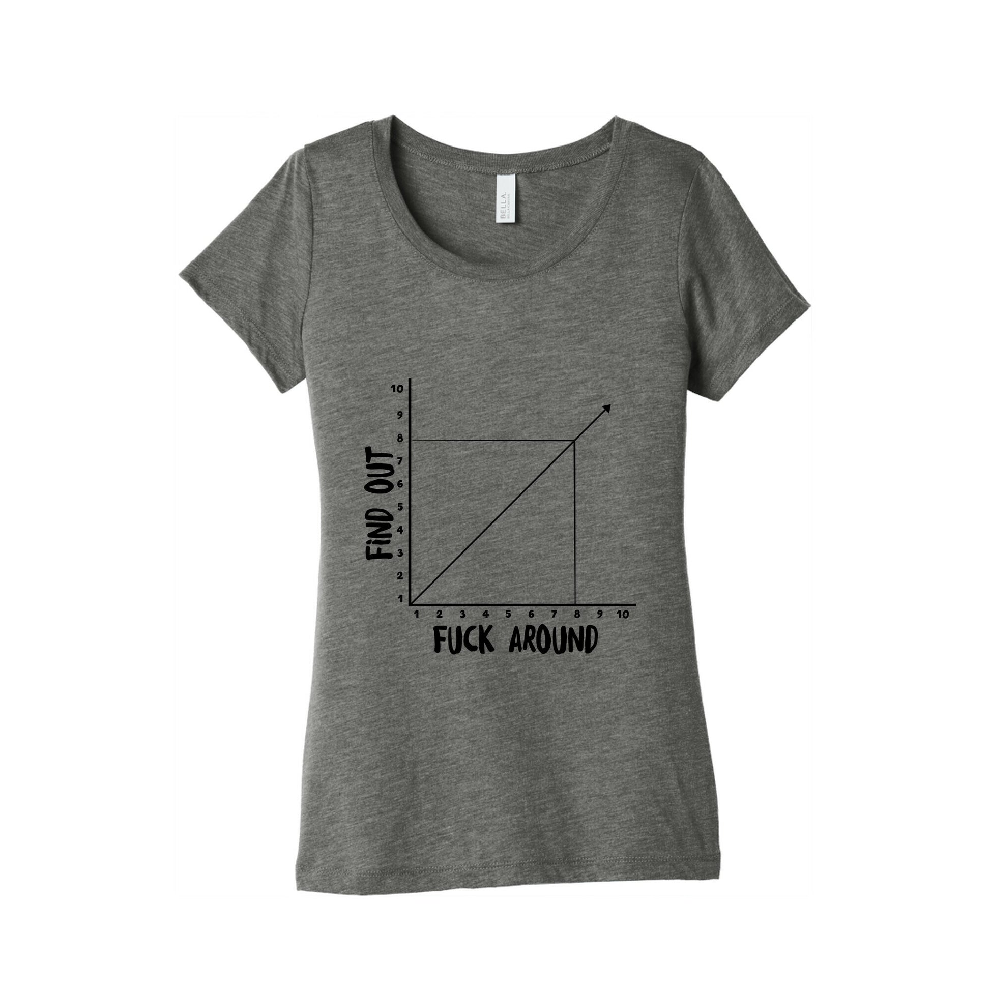 Fuck Around and Find Out - Graph Women's Triblend Tee