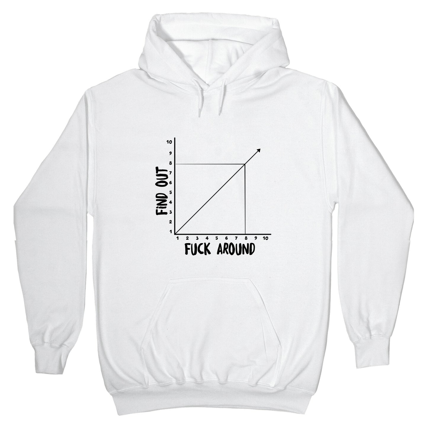 Fuck Around and Find Out - Graph Hoodie