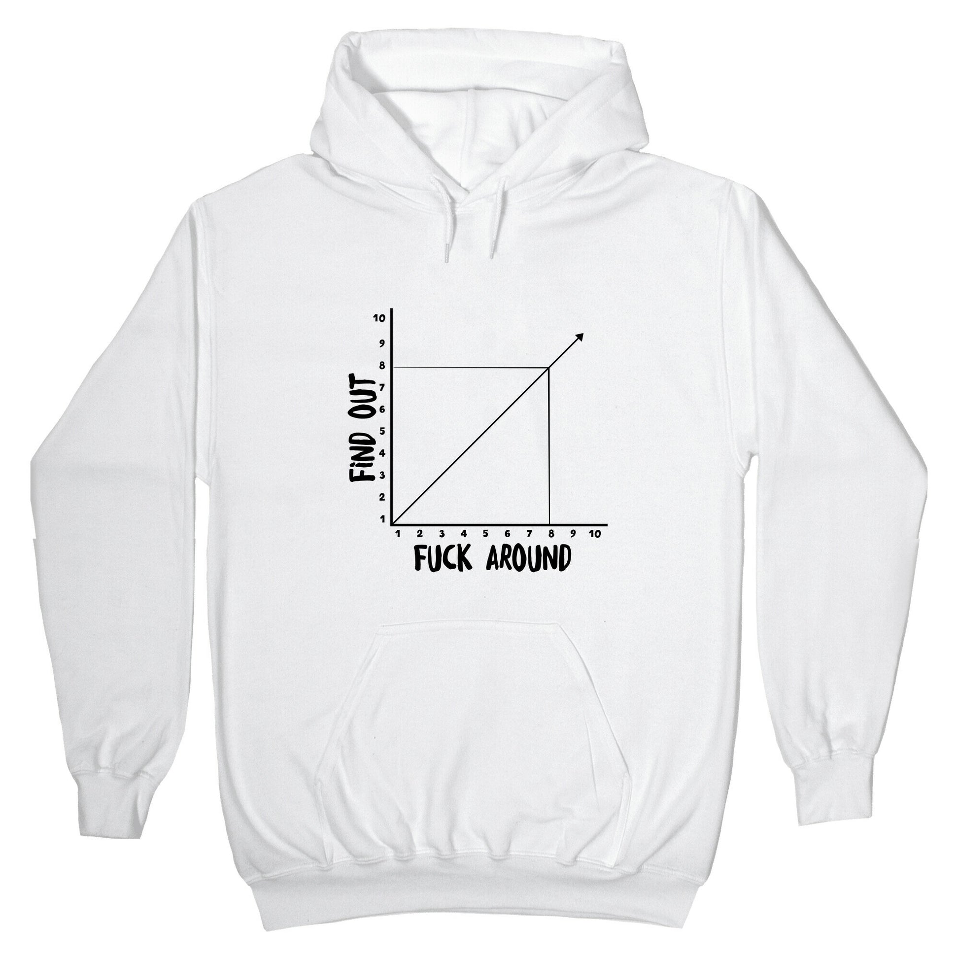 Fuck Around and Find Out - Graph Hoodie