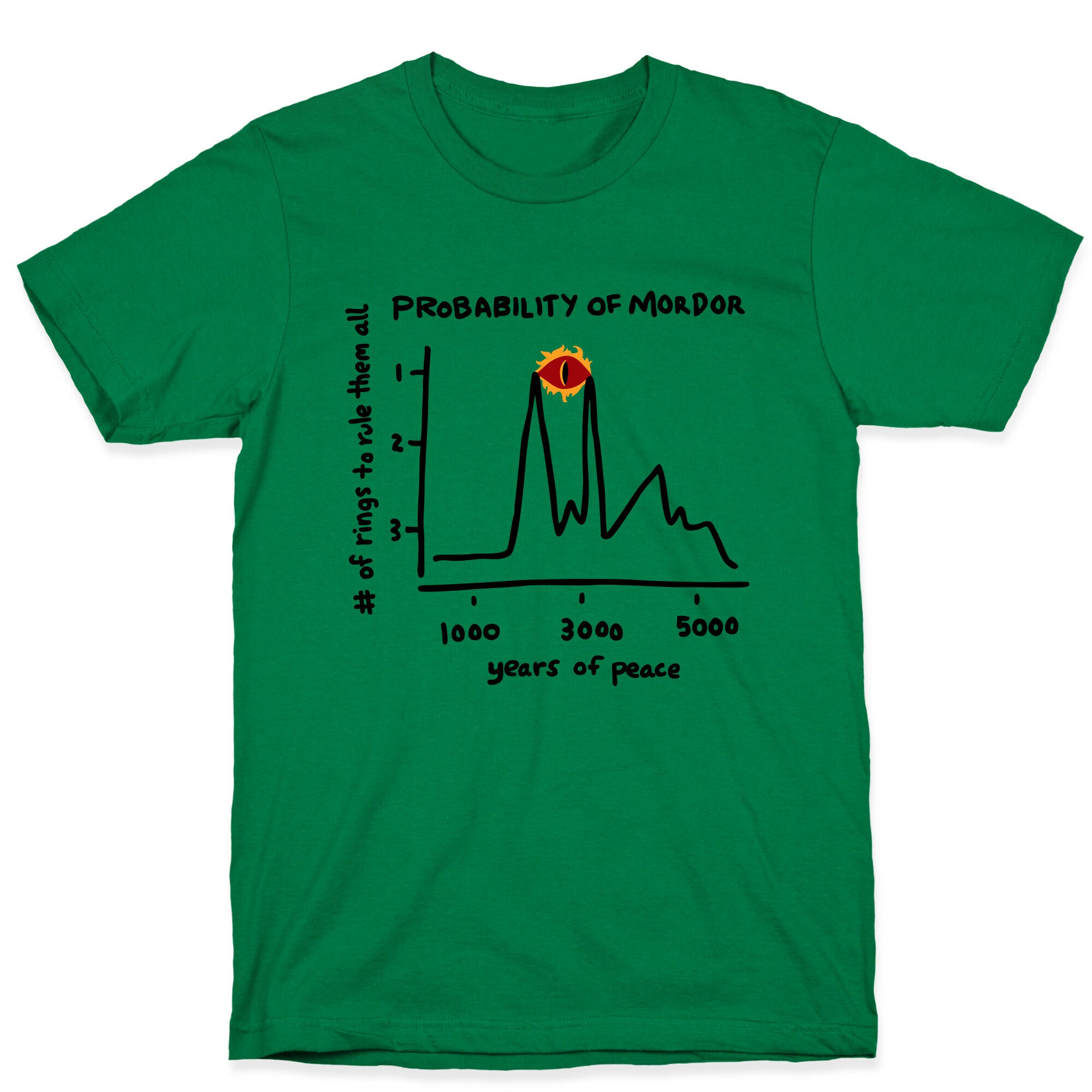 Probability of Mordor T-Shirt