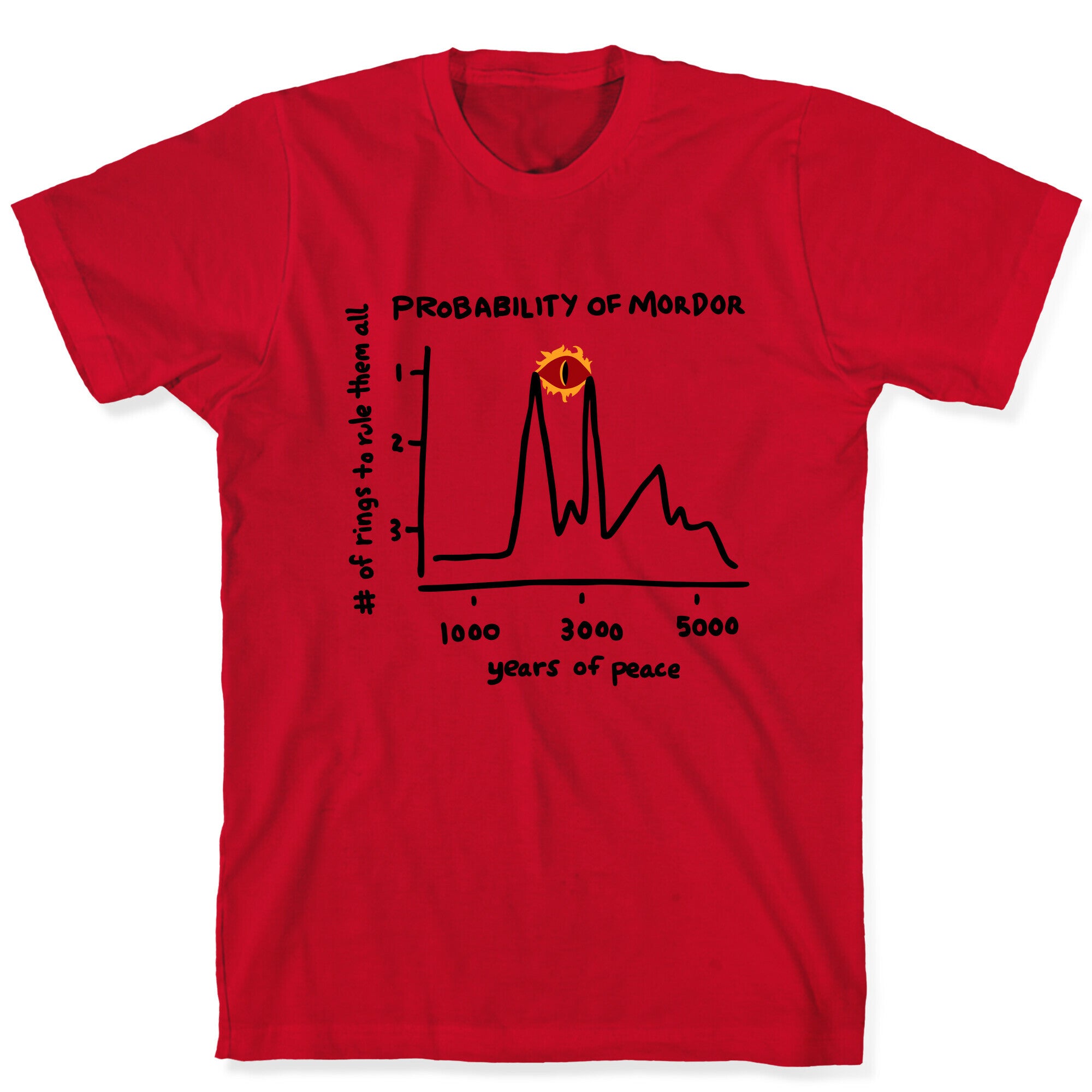 Probability of Mordor T-Shirt