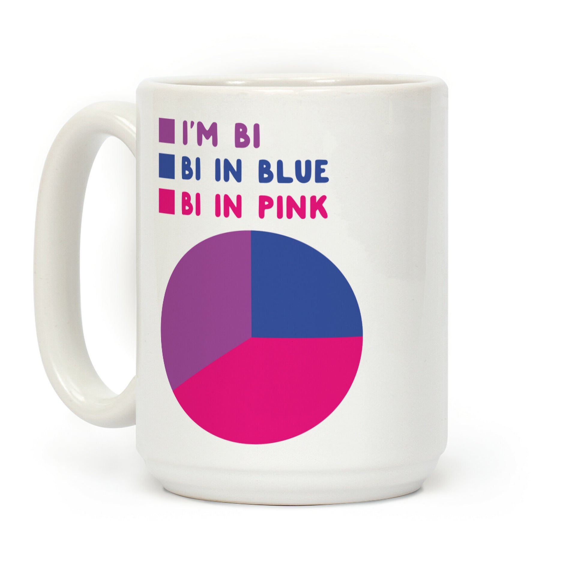 Bisexual Chart Coffee Mug