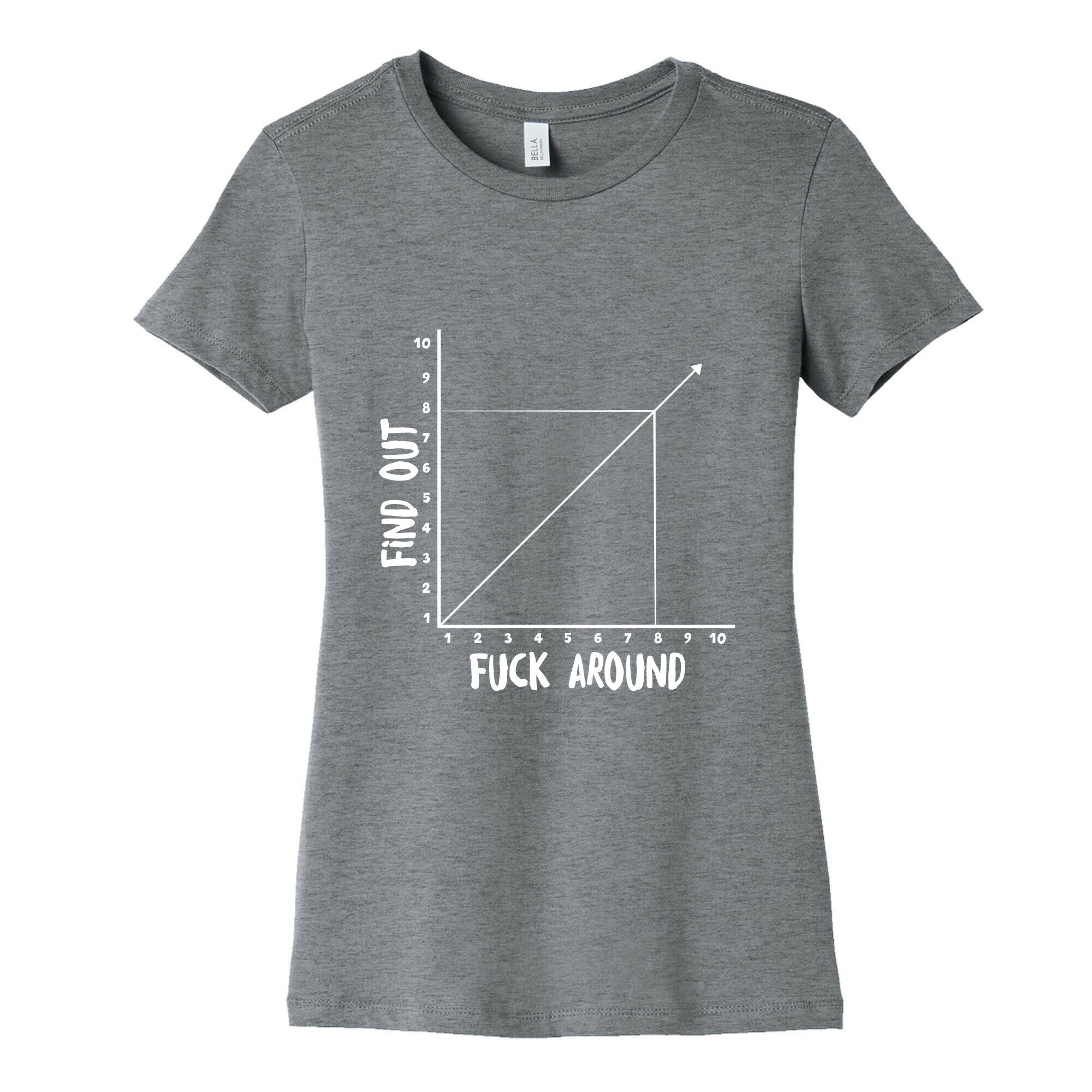 Fuck Around and Find Out - Graph Women's Cotton Tee
