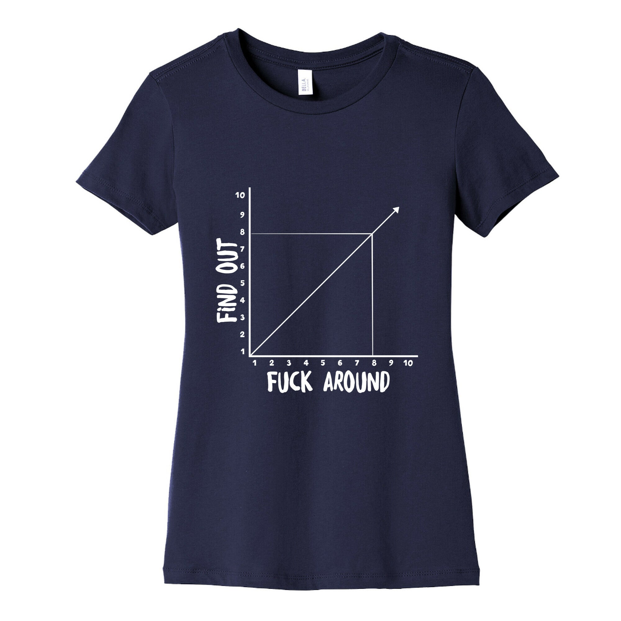 Fuck Around and Find Out - Graph Women's Cotton Tee