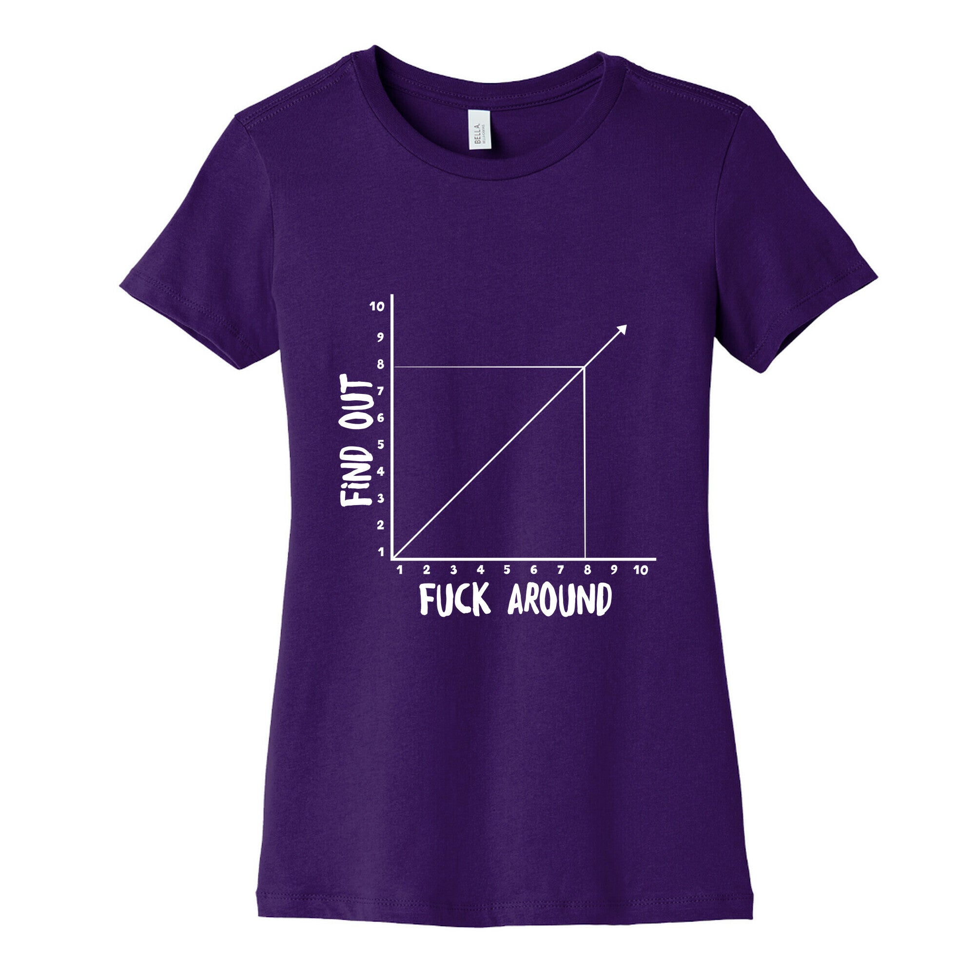 Fuck Around and Find Out - Graph Women's Cotton Tee