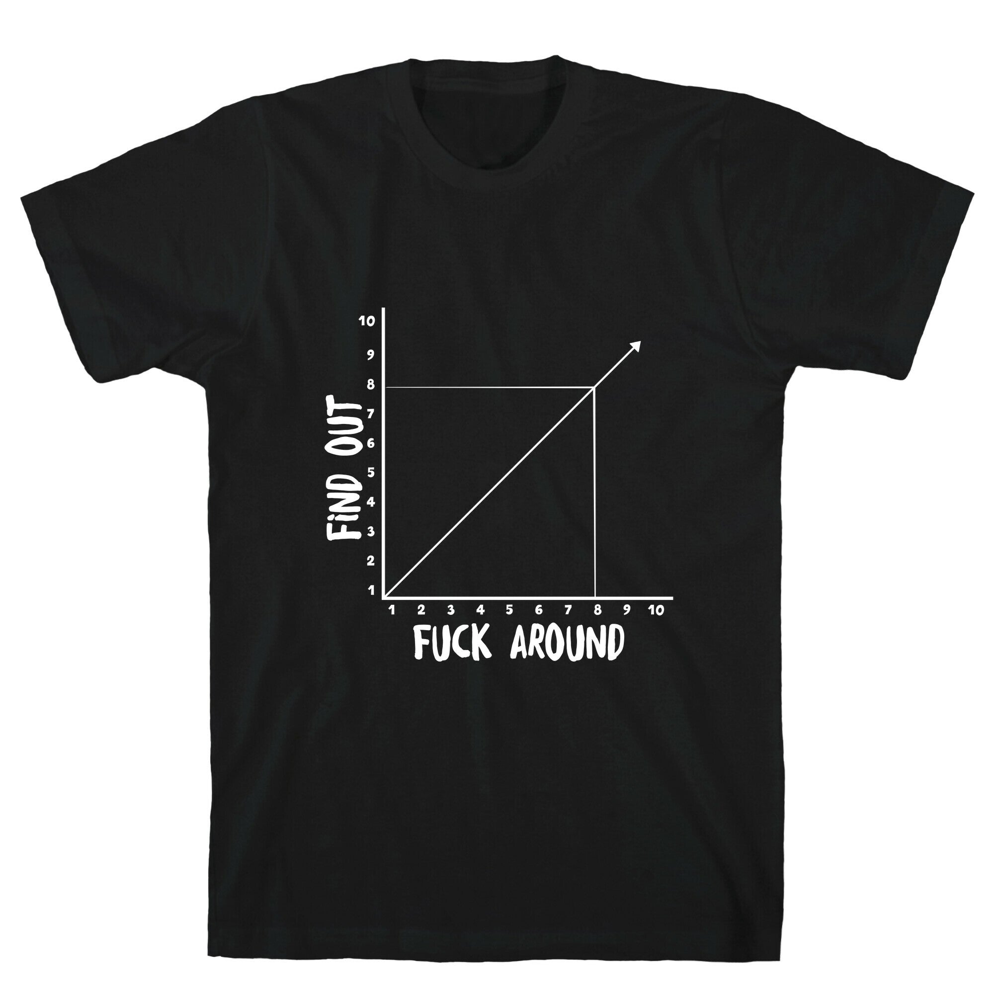 Fuck Around and Find Out - Graph T-Shirt
