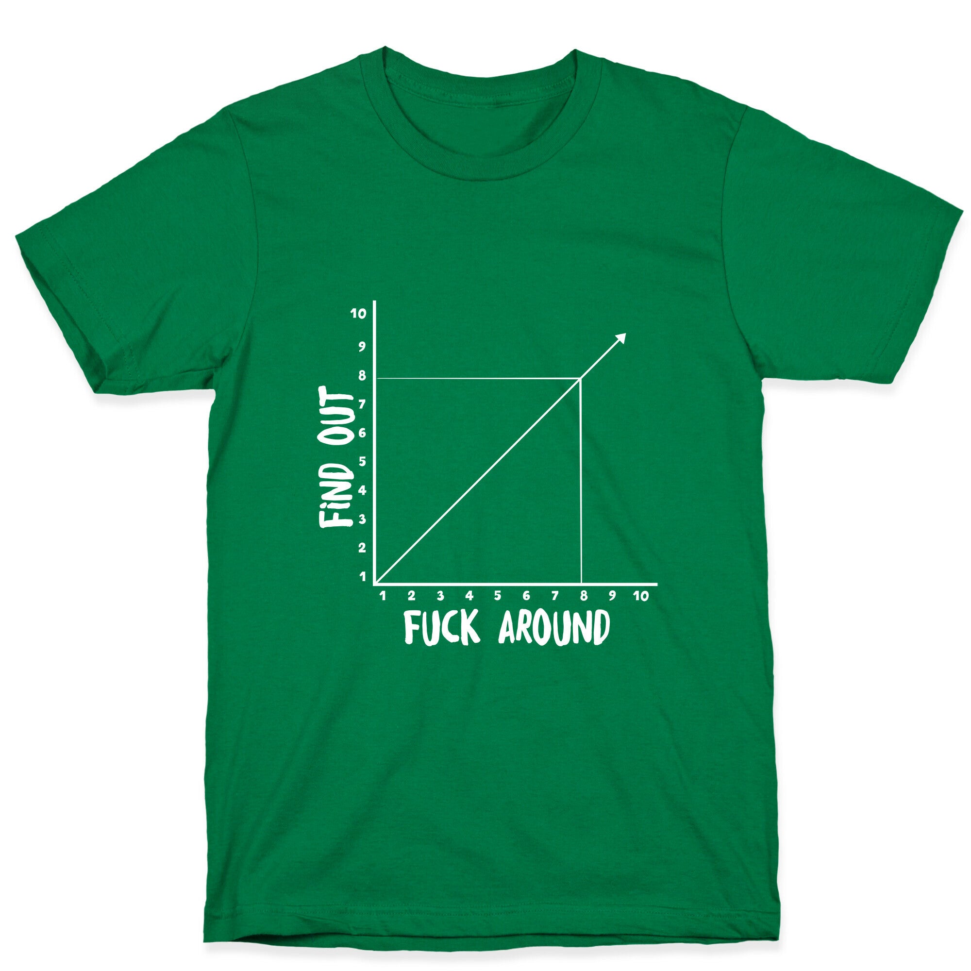 Fuck Around and Find Out - Graph T-Shirt