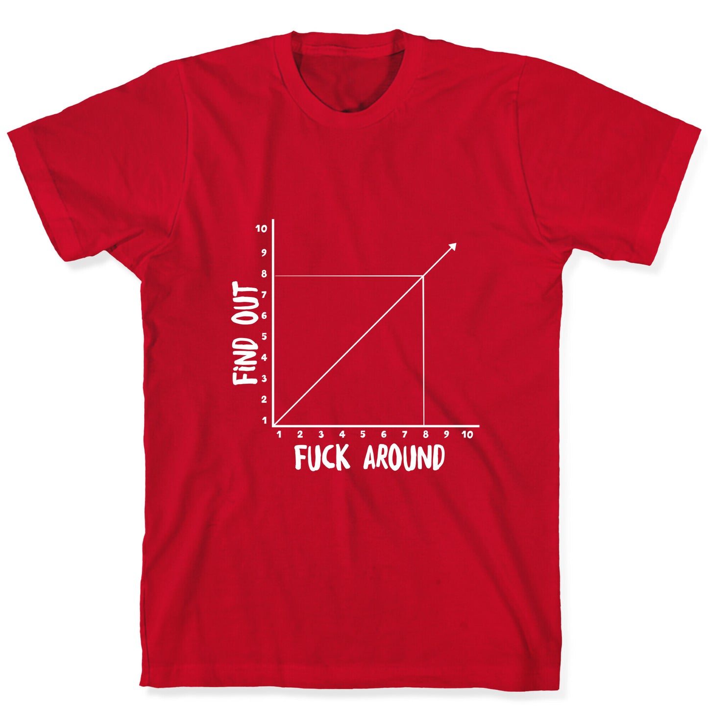Fuck Around and Find Out - Graph T-Shirt