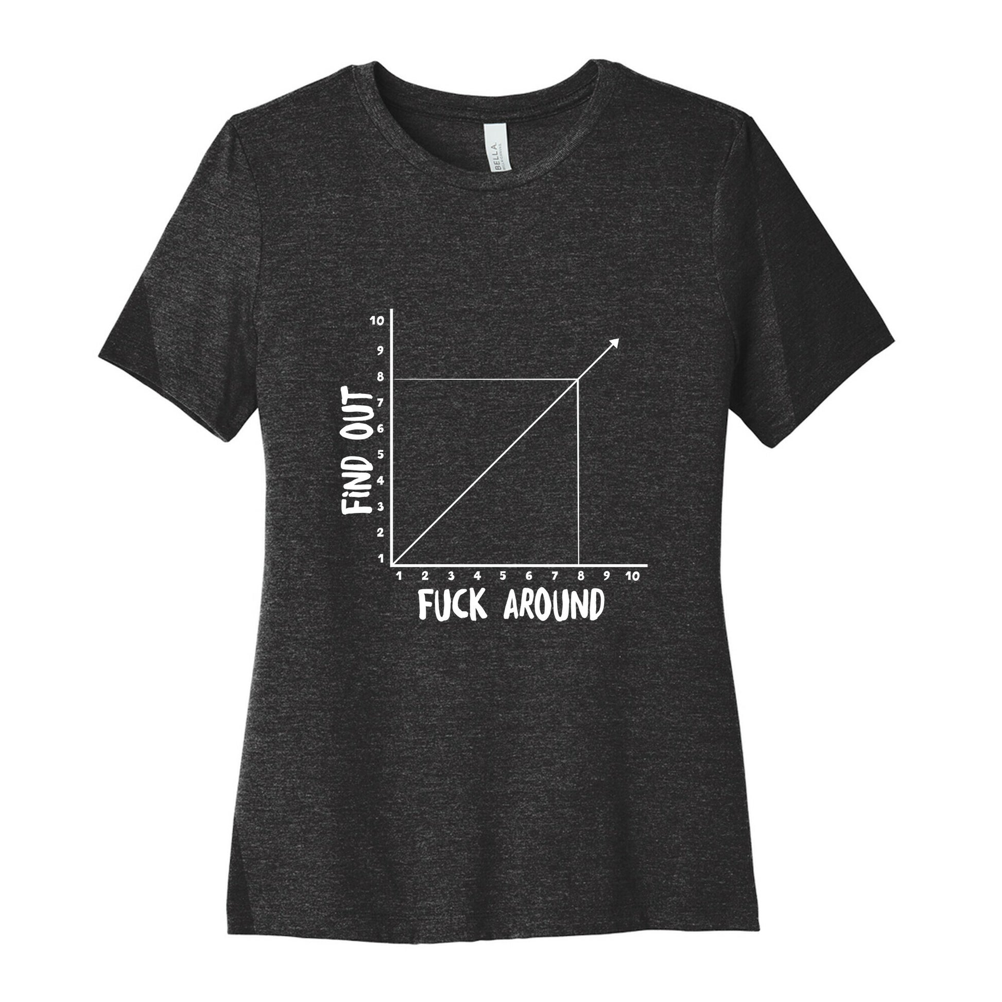Fuck Around and Find Out - Graph Women's Cotton Tee