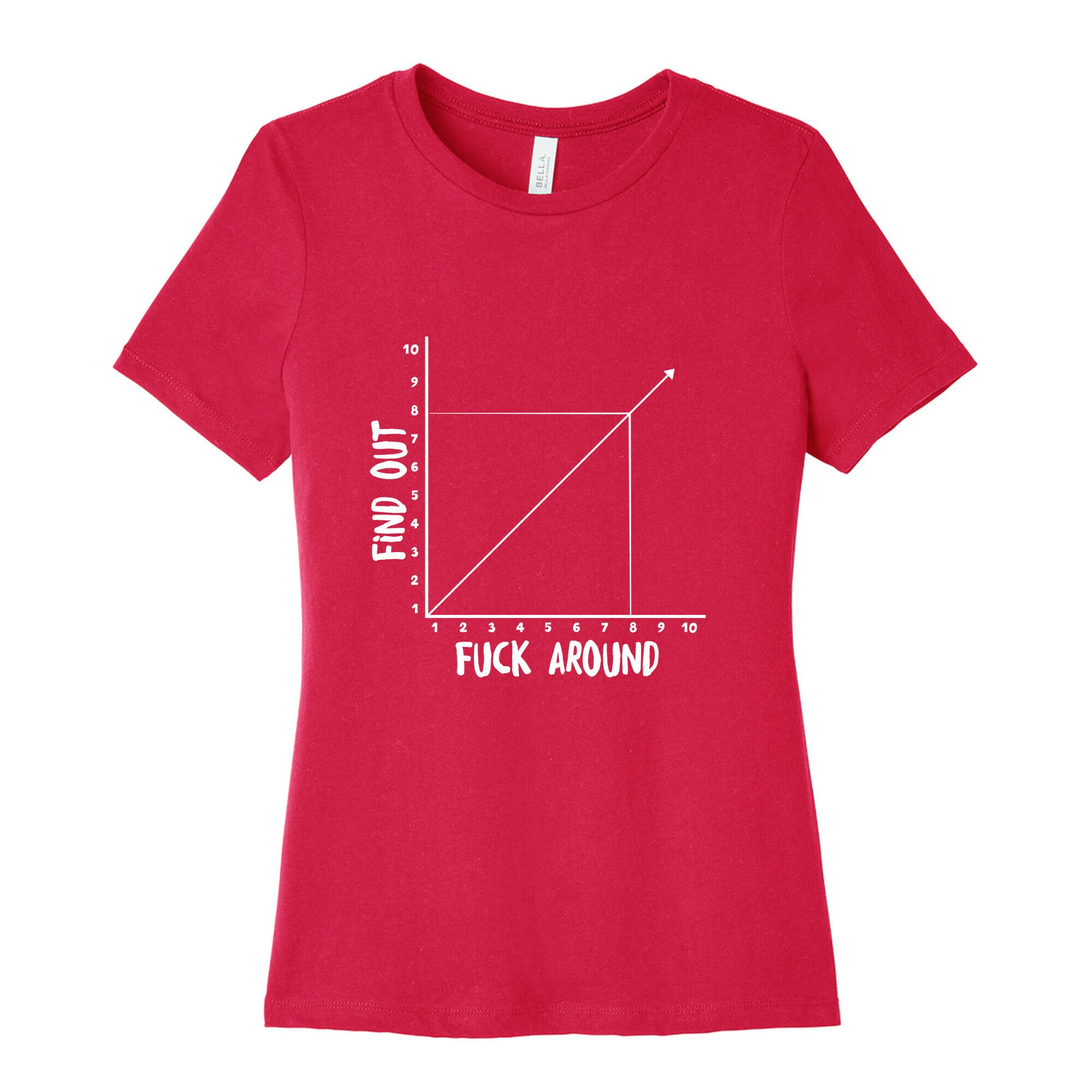 Fuck Around and Find Out - Graph Women's Cotton Tee