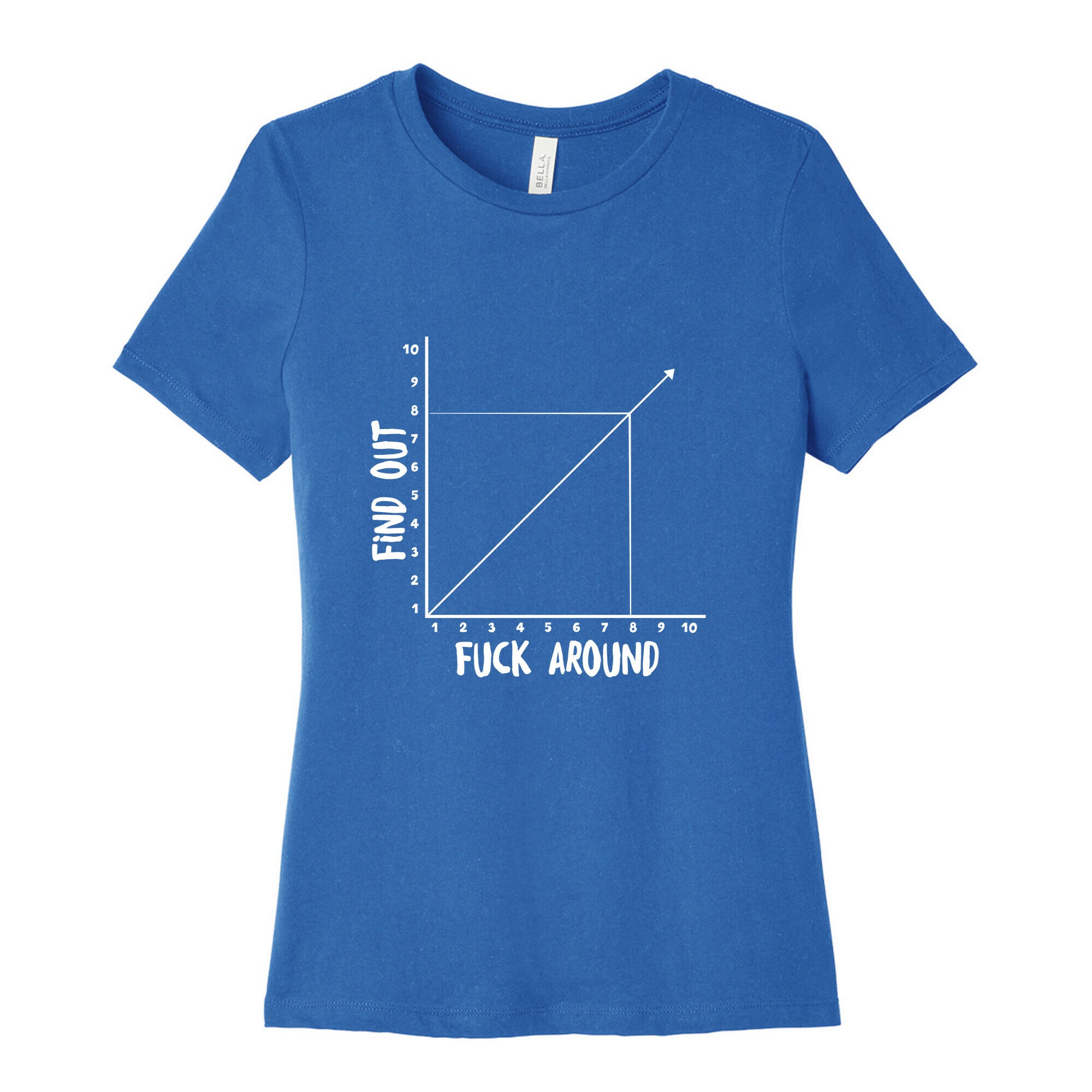 Fuck Around and Find Out - Graph Women's Cotton Tee