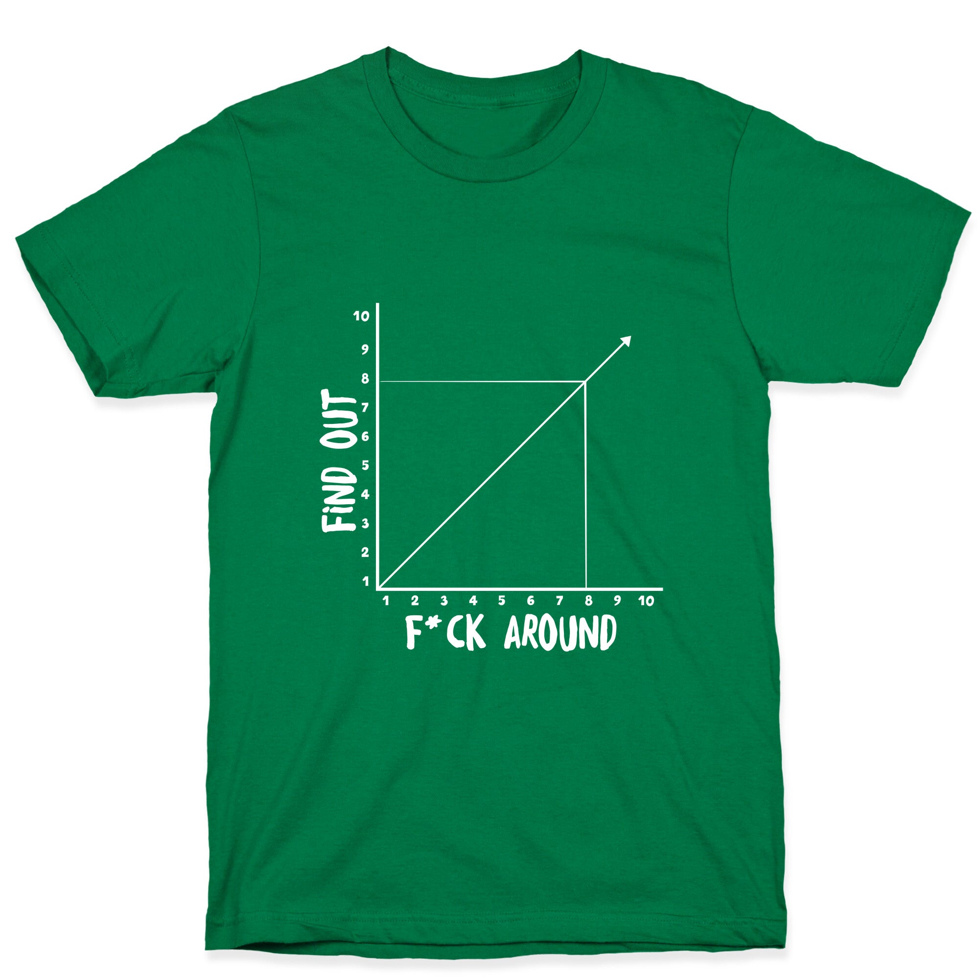 Fuck Around and Find Out - Graph (Censored) T-Shirt