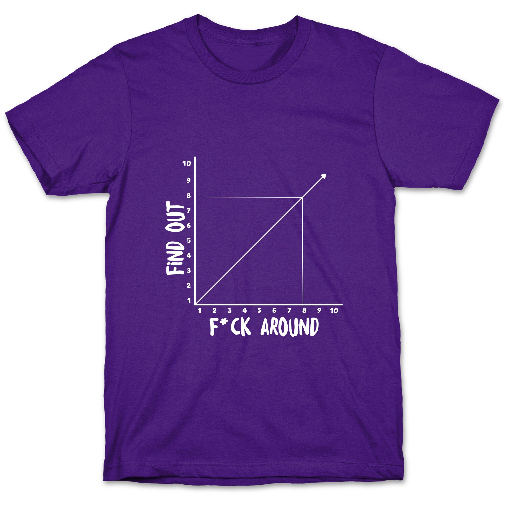 Fuck Around and Find Out - Graph (Censored) T-Shirt