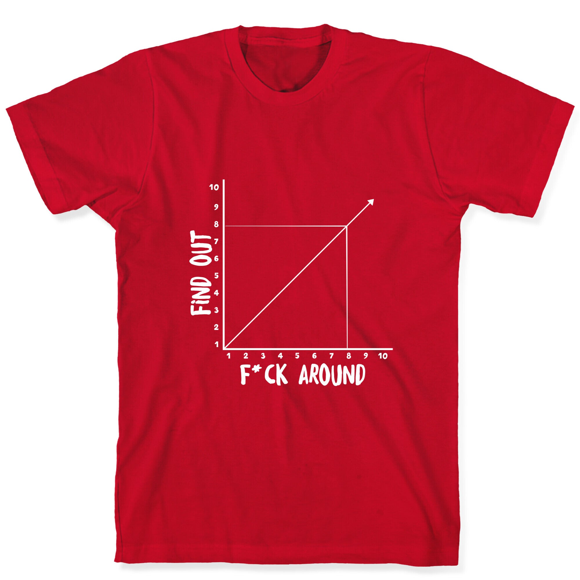 Fuck Around and Find Out - Graph (Censored) T-Shirt