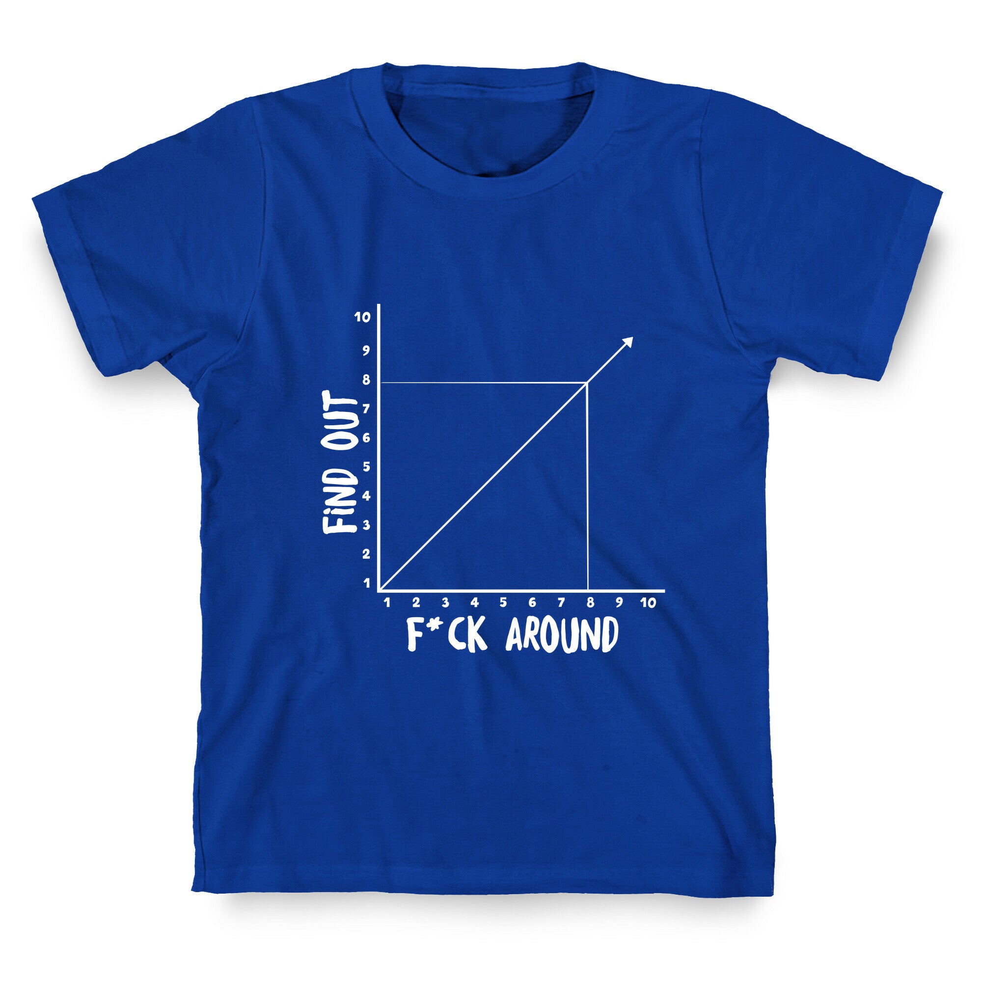 Fuck Around and Find Out - Graph (Censored) T-Shirt