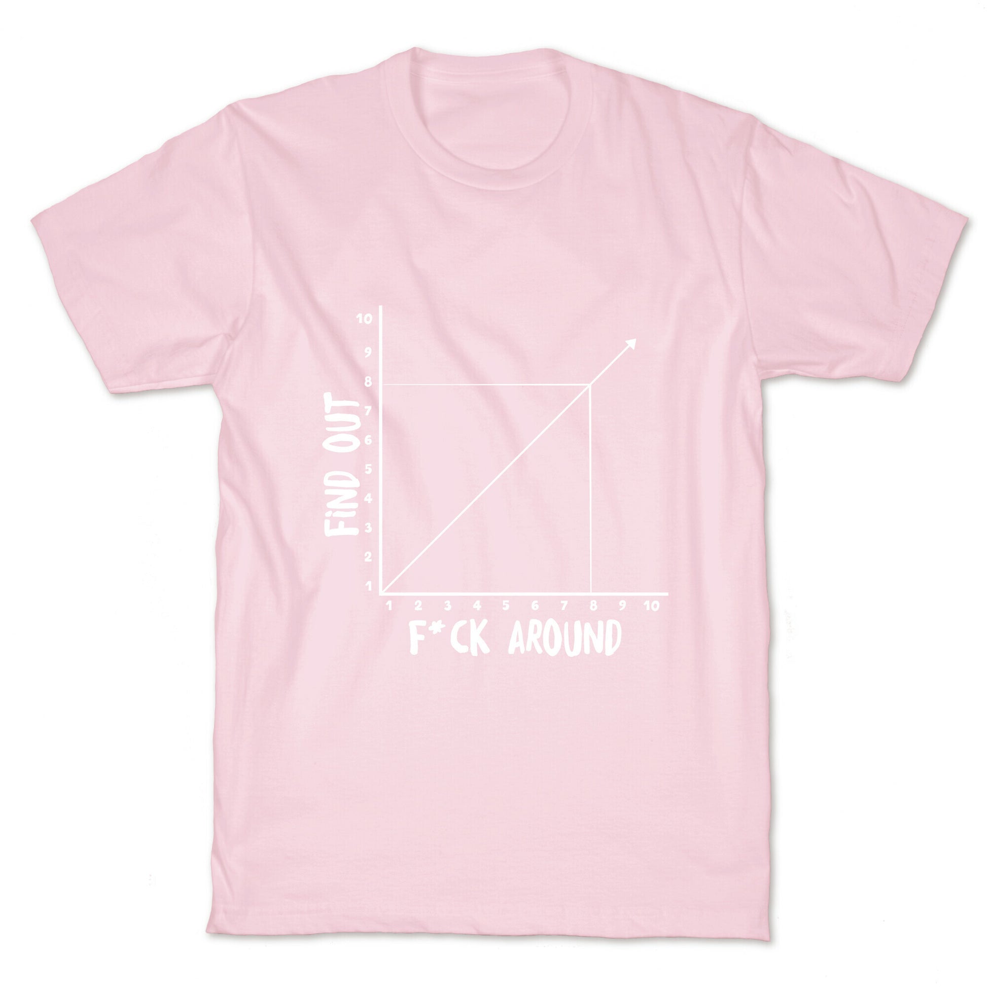 Fuck Around and Find Out - Graph (Censored) T-Shirt