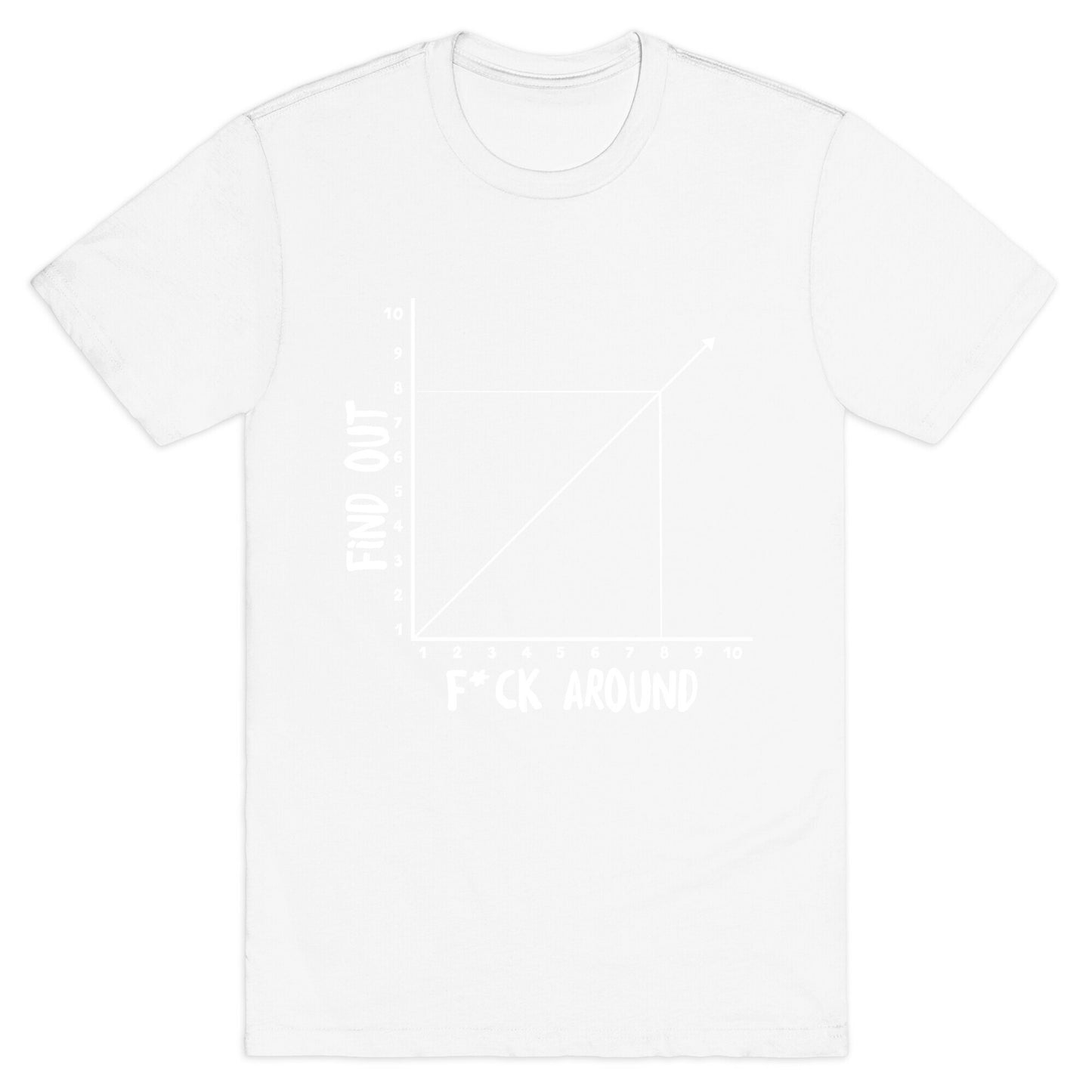 Fuck Around and Find Out - Graph (Censored) T-Shirt