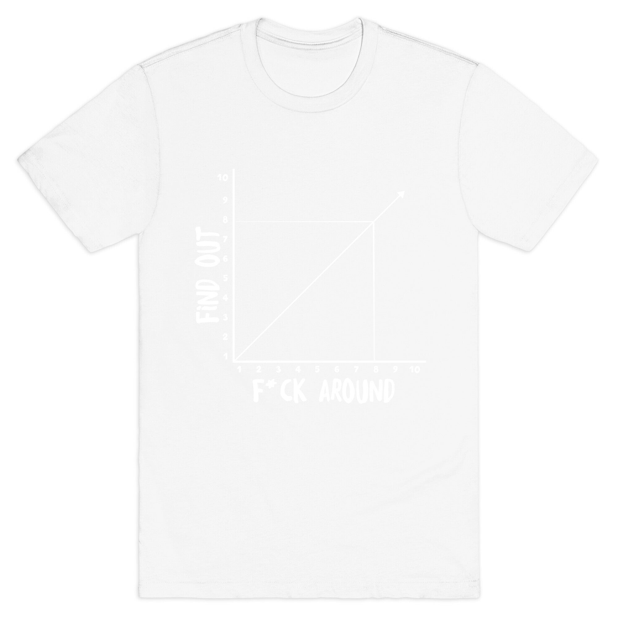 Fuck Around and Find Out - Graph (Censored) T-Shirt