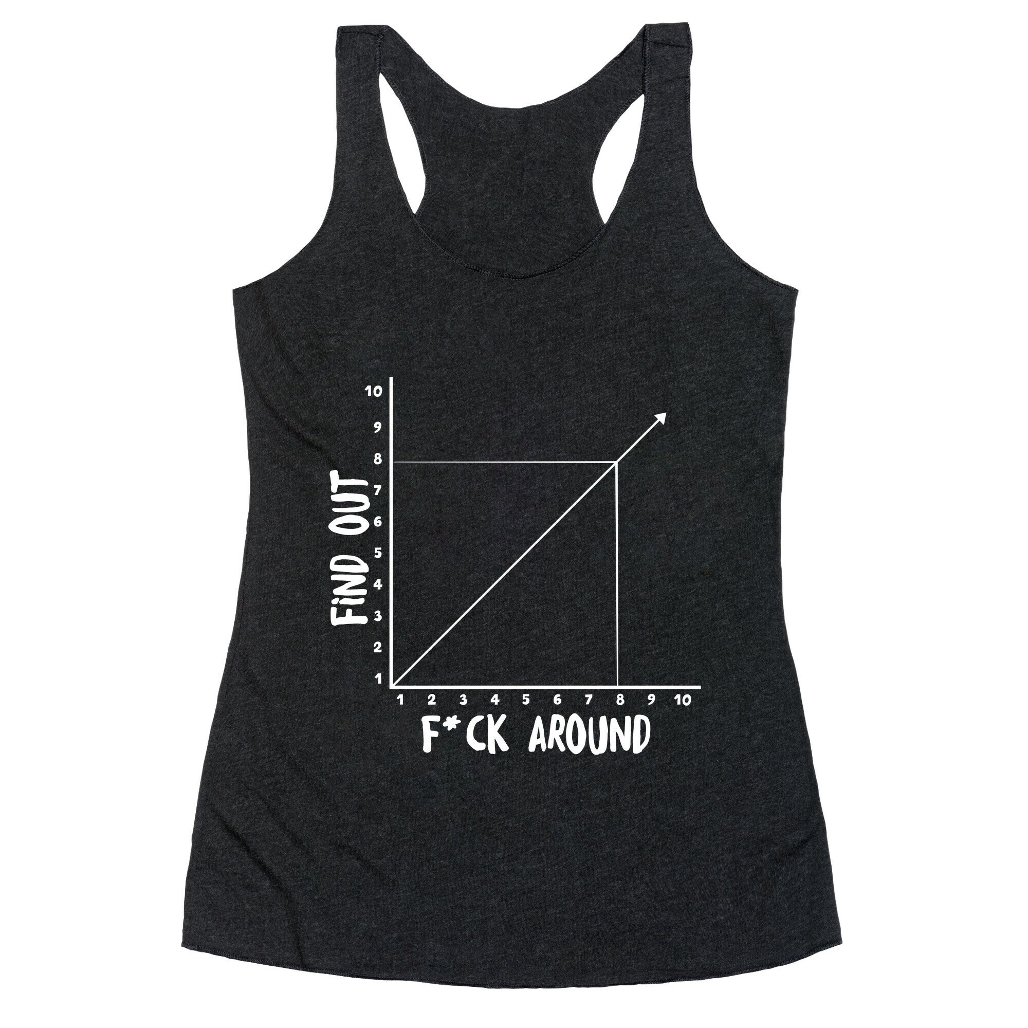 Fuck Around and Find Out - Graph (Censored) Racerback Tank