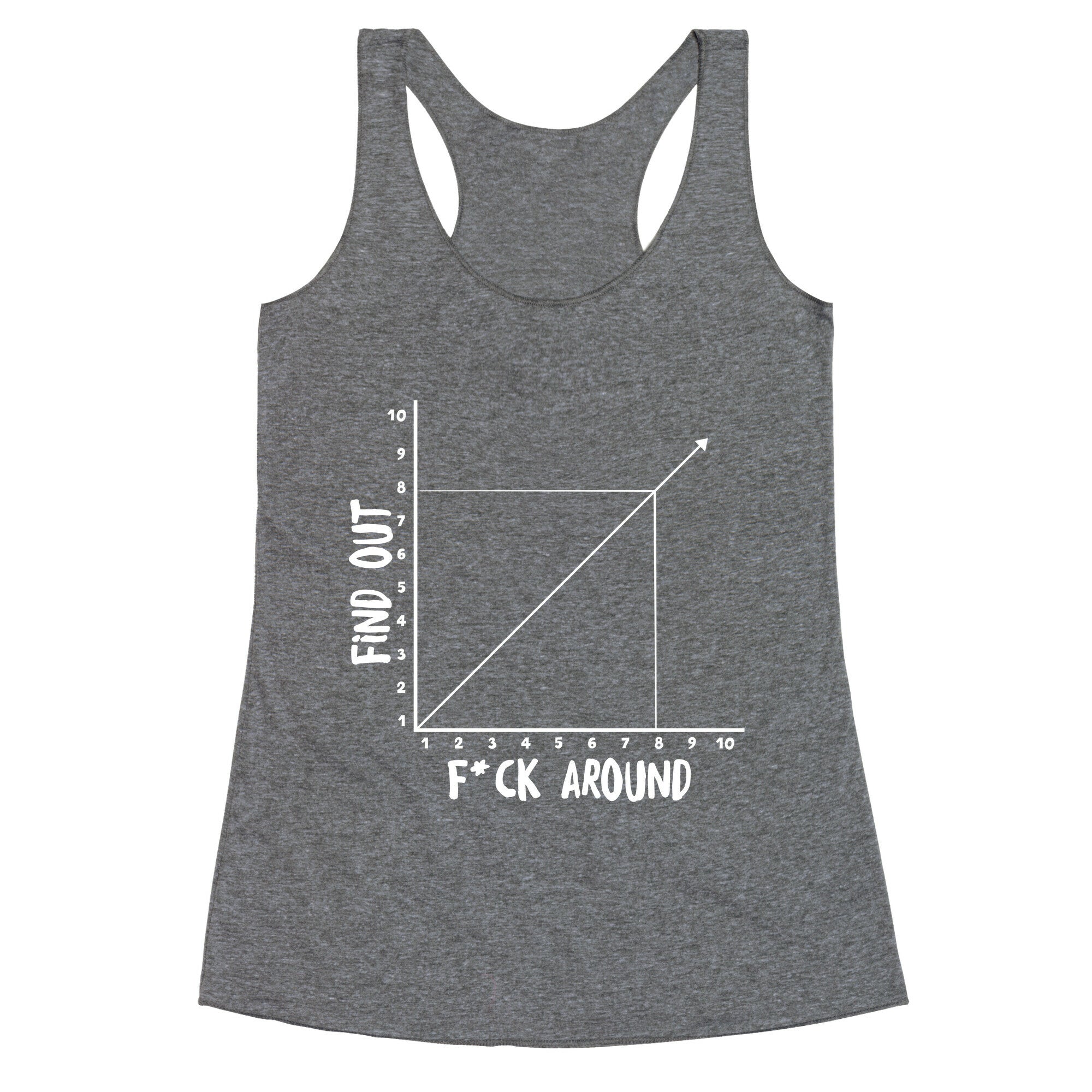 Fuck Around and Find Out - Graph (Censored) Racerback Tank
