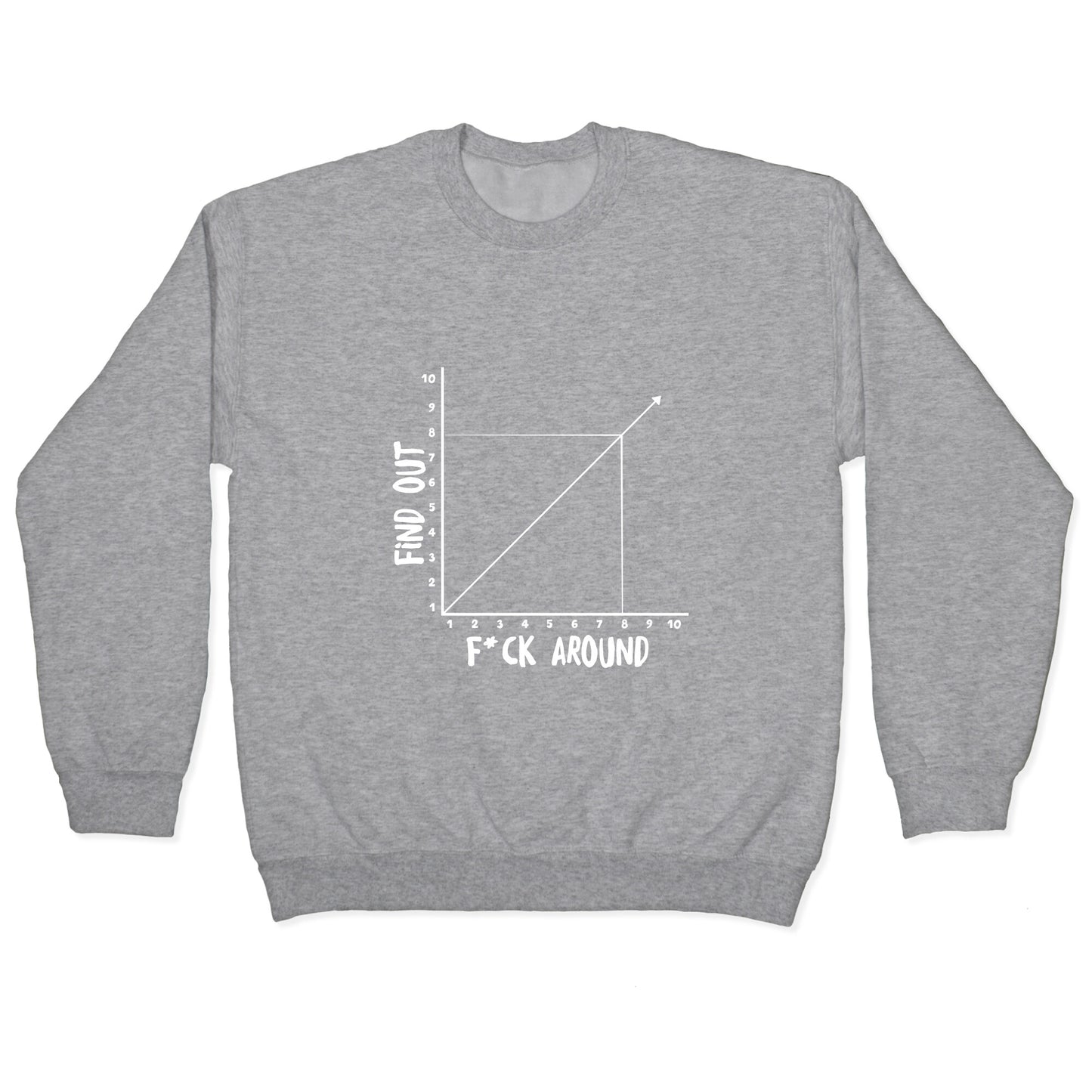 Fuck Around and Find Out - Graph (Censored) Crewneck Sweatshirt