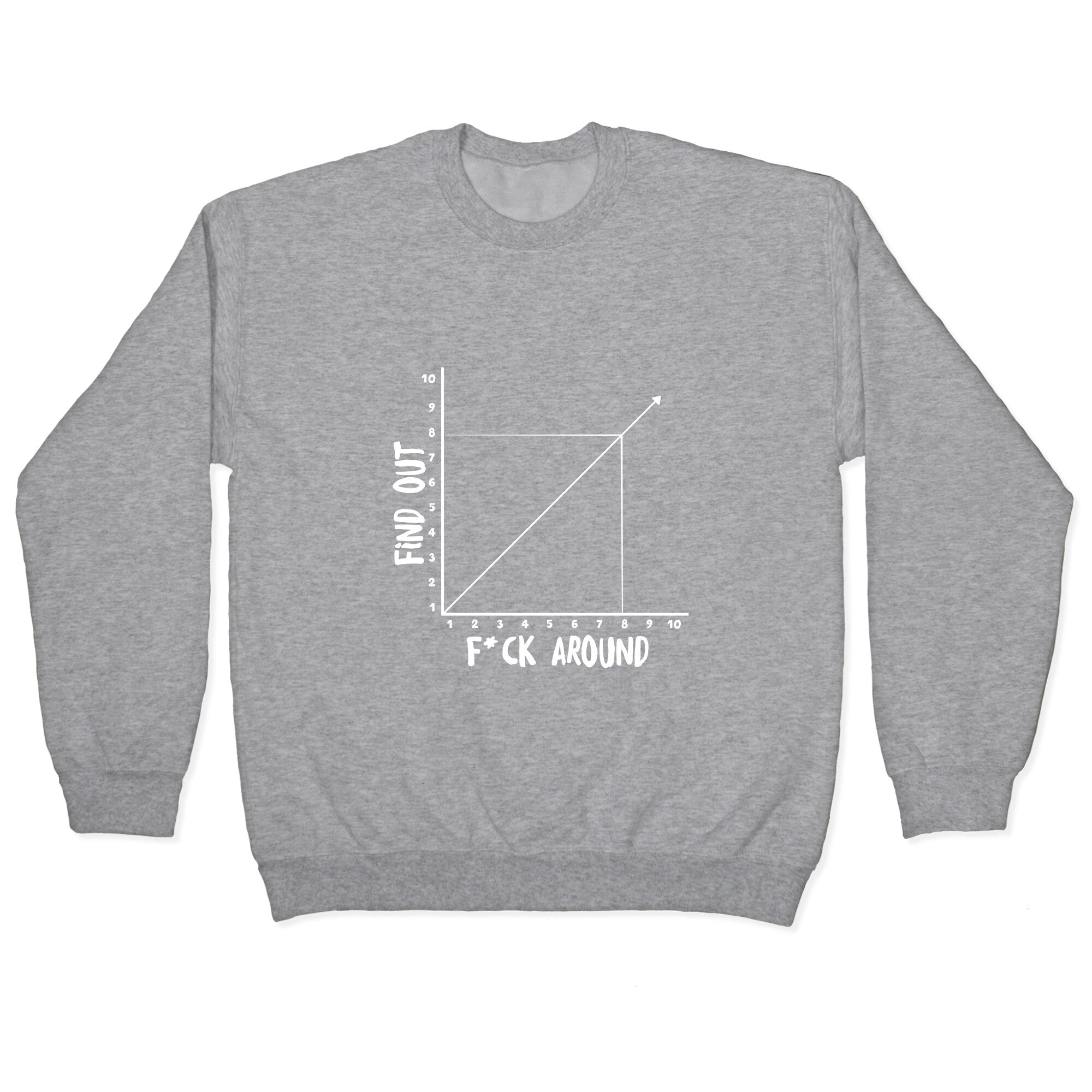 Fuck Around and Find Out - Graph (Censored) Crewneck Sweatshirt