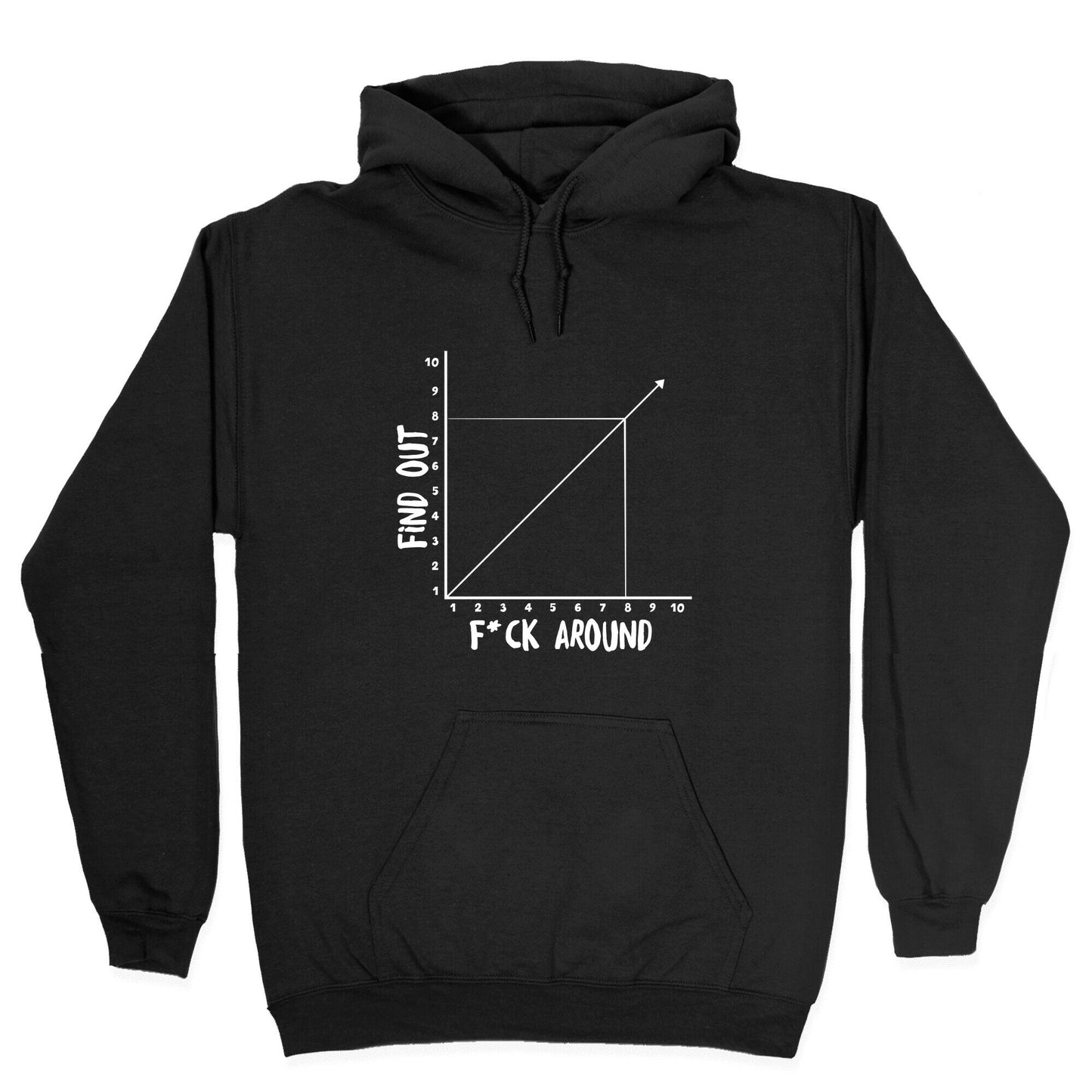 Fuck Around and Find Out - Graph (Censored) Hoodie