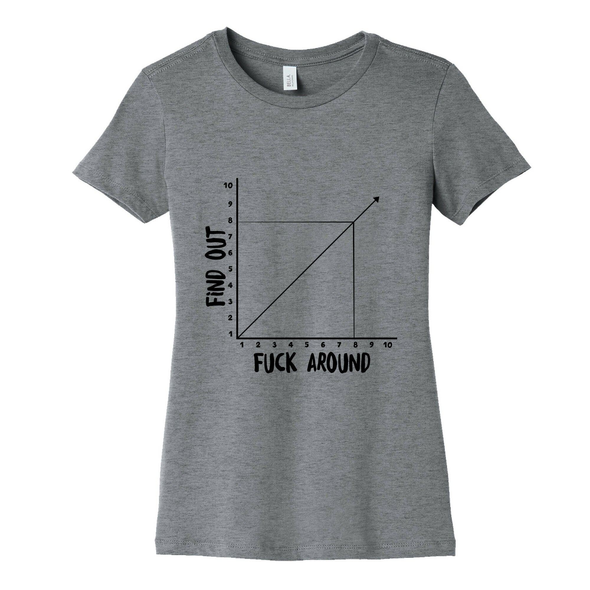 Fuck Around and Find Out - Graph Women's Cotton Tee