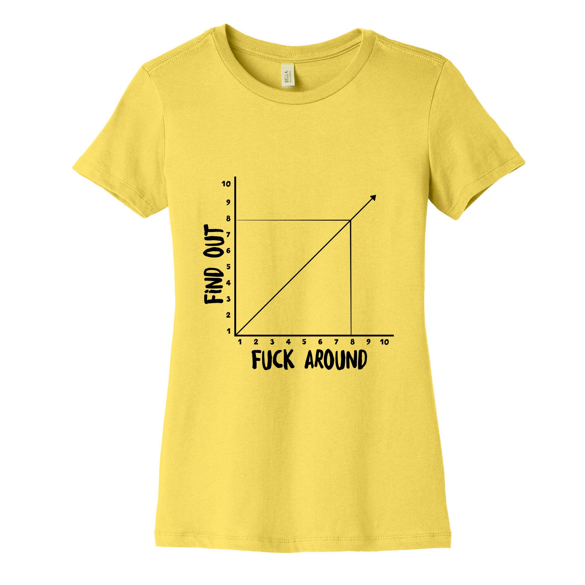 Fuck Around and Find Out - Graph Women's Cotton Tee