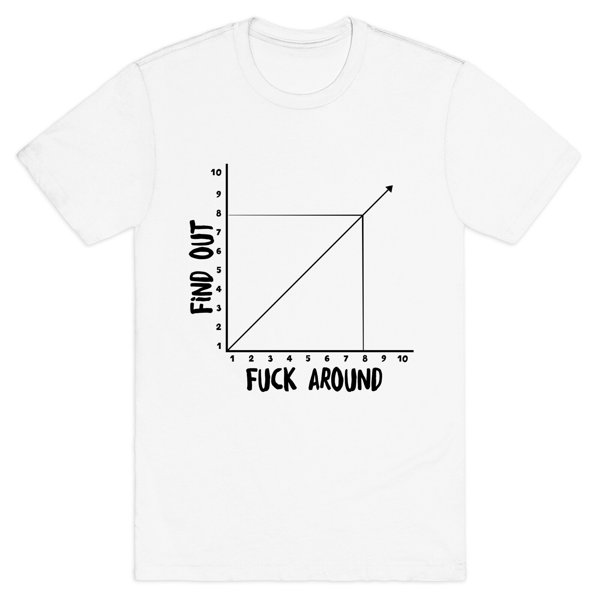 Fuck Around and Find Out - Graph T-Shirt