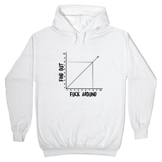 Fuck Around and Find Out - Graph Hoodie