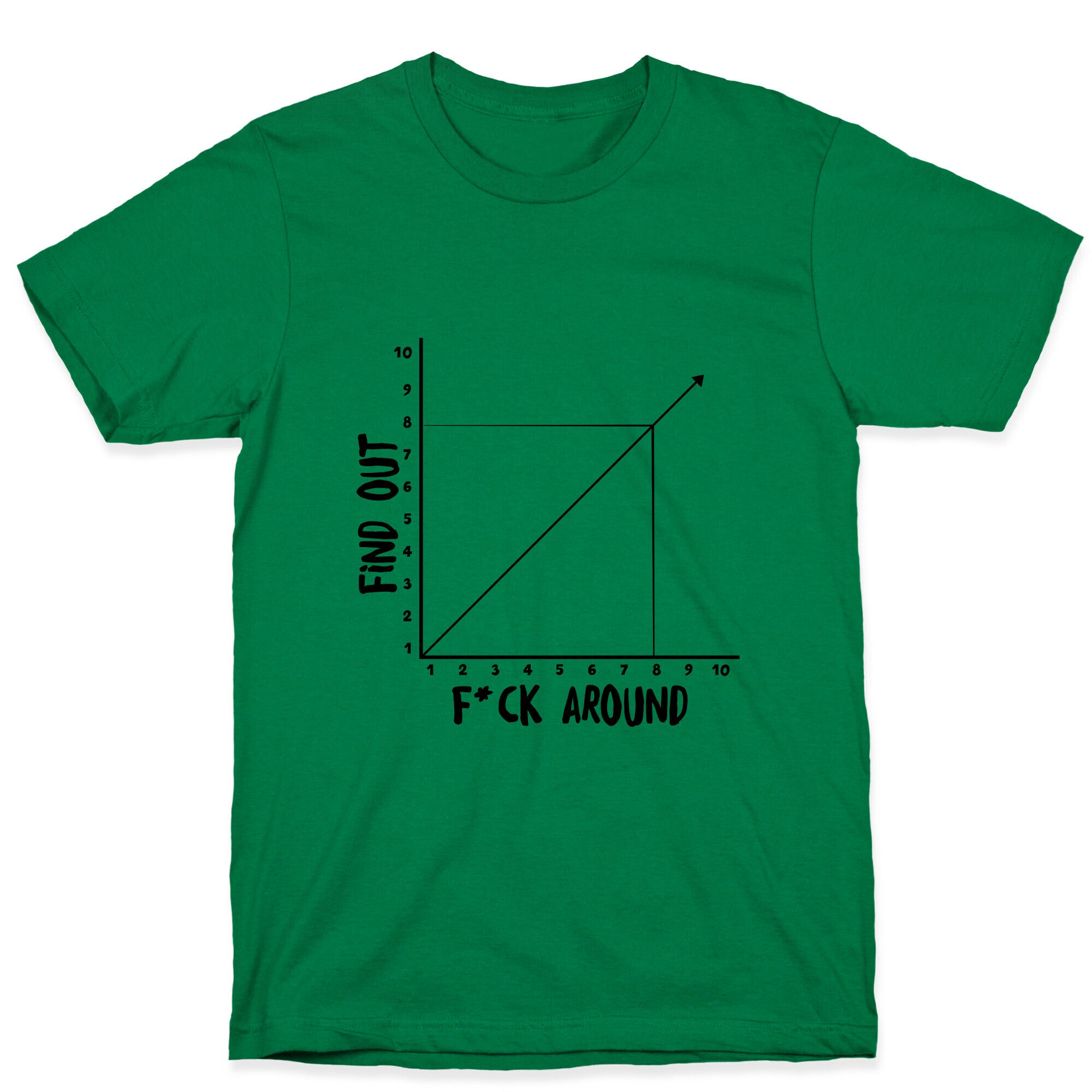 Fuck Around and Find Out - Graph (Censored) T-Shirt