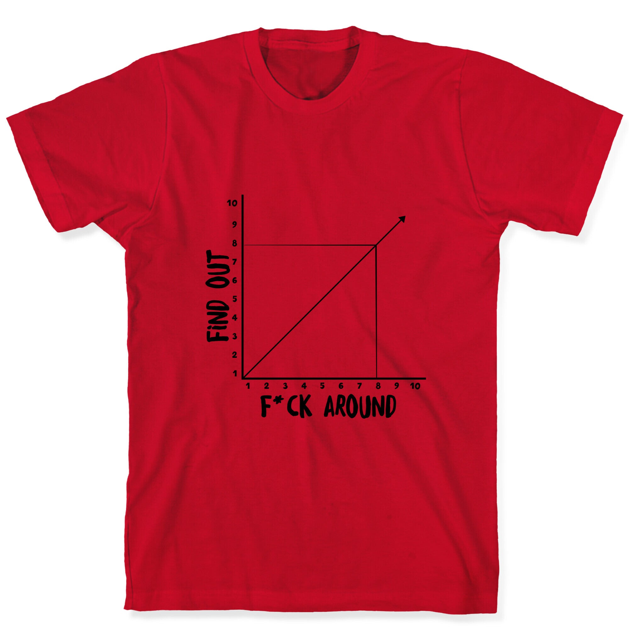 Fuck Around and Find Out - Graph (Censored) T-Shirt