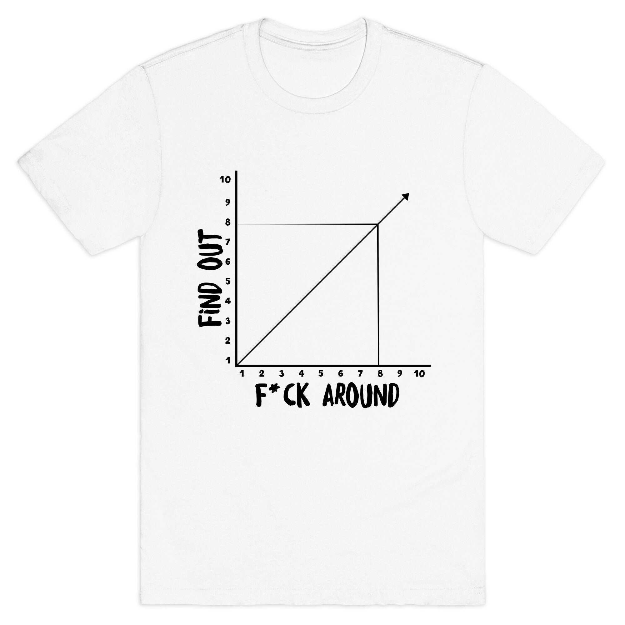 Fuck Around and Find Out - Graph (Censored) T-Shirt