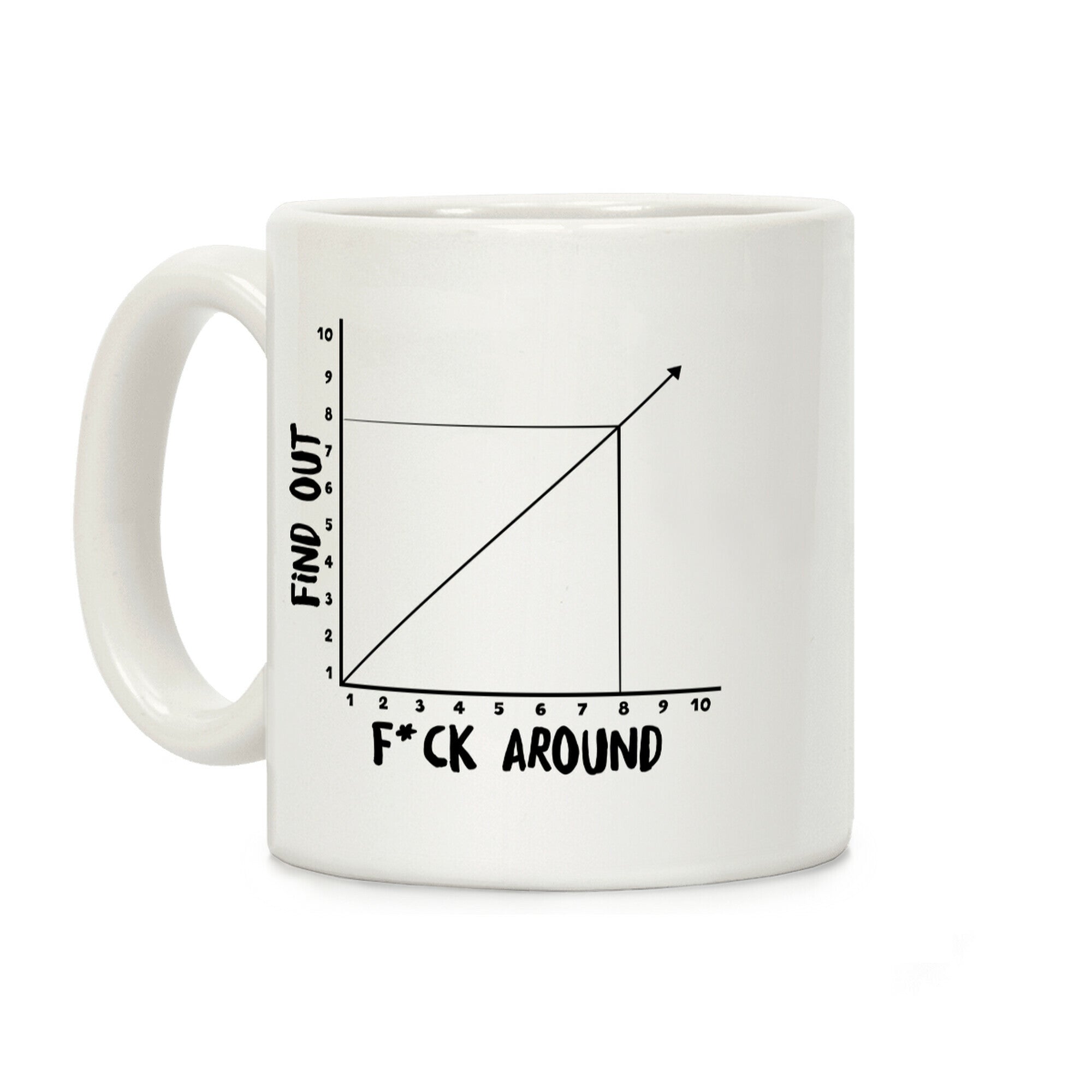 F*** Around and Find Out - Graph Coffee Mug