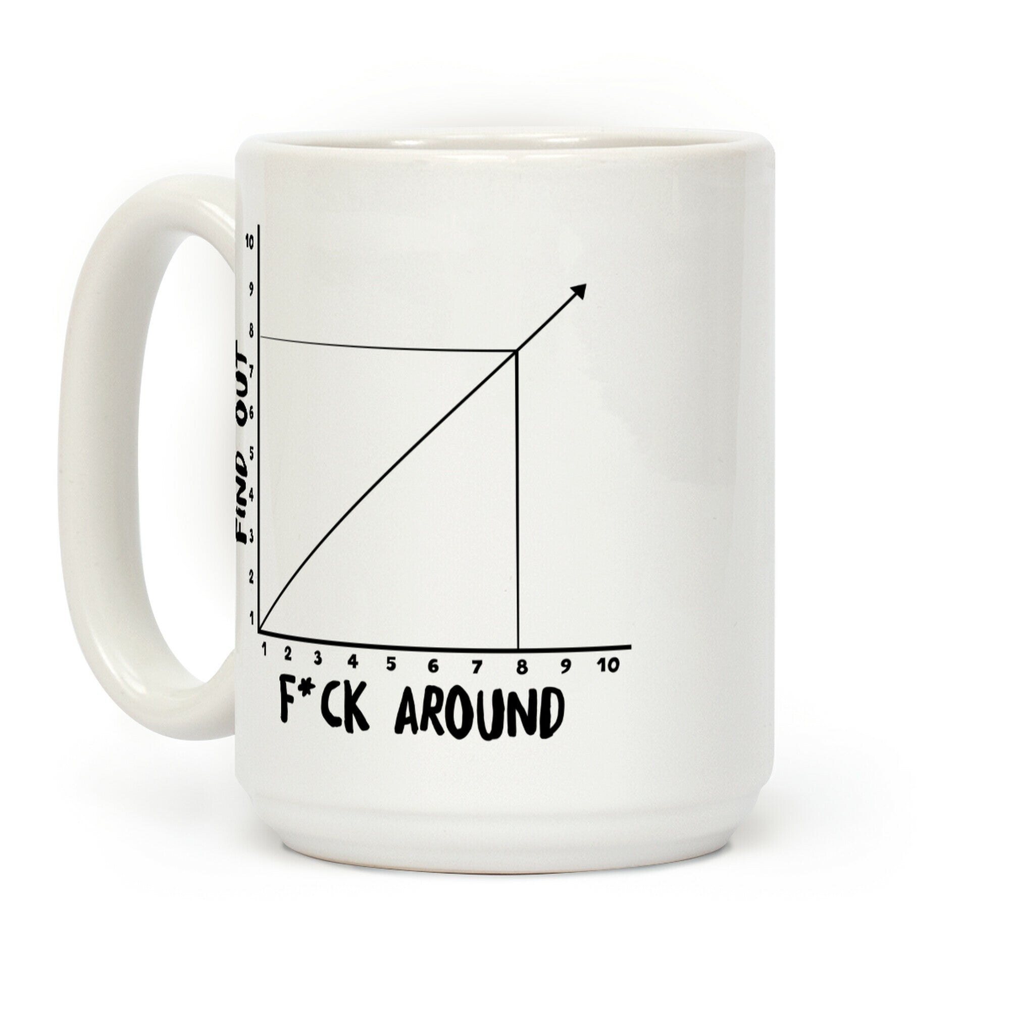 F*** Around and Find Out - Graph Coffee Mug